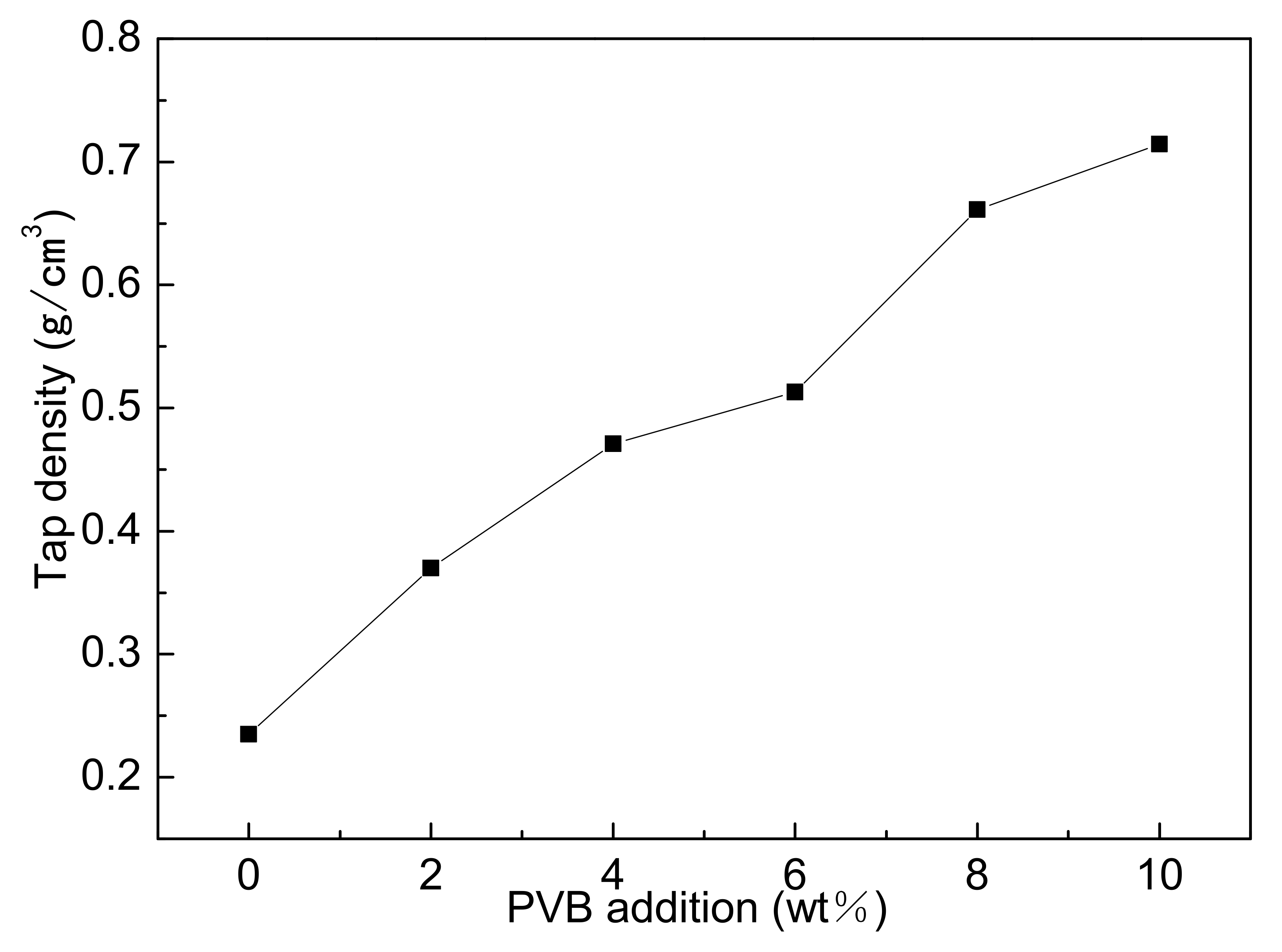 Materials 14 01386 g003