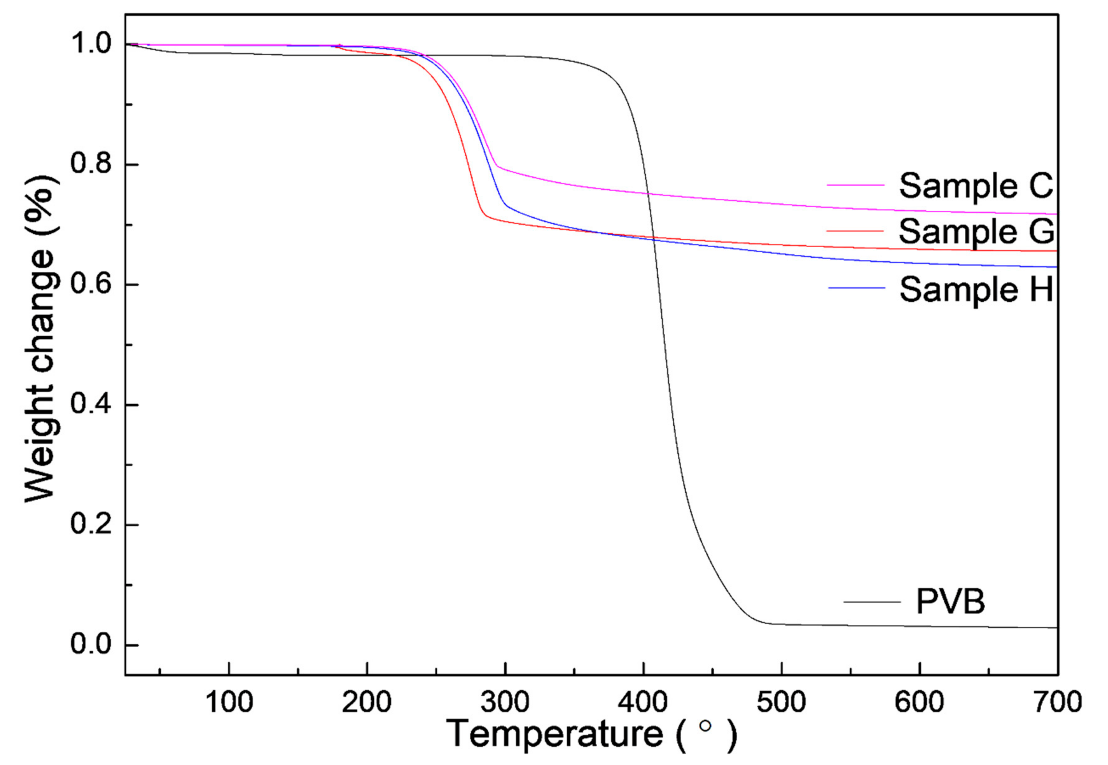 Materials 14 01386 g008