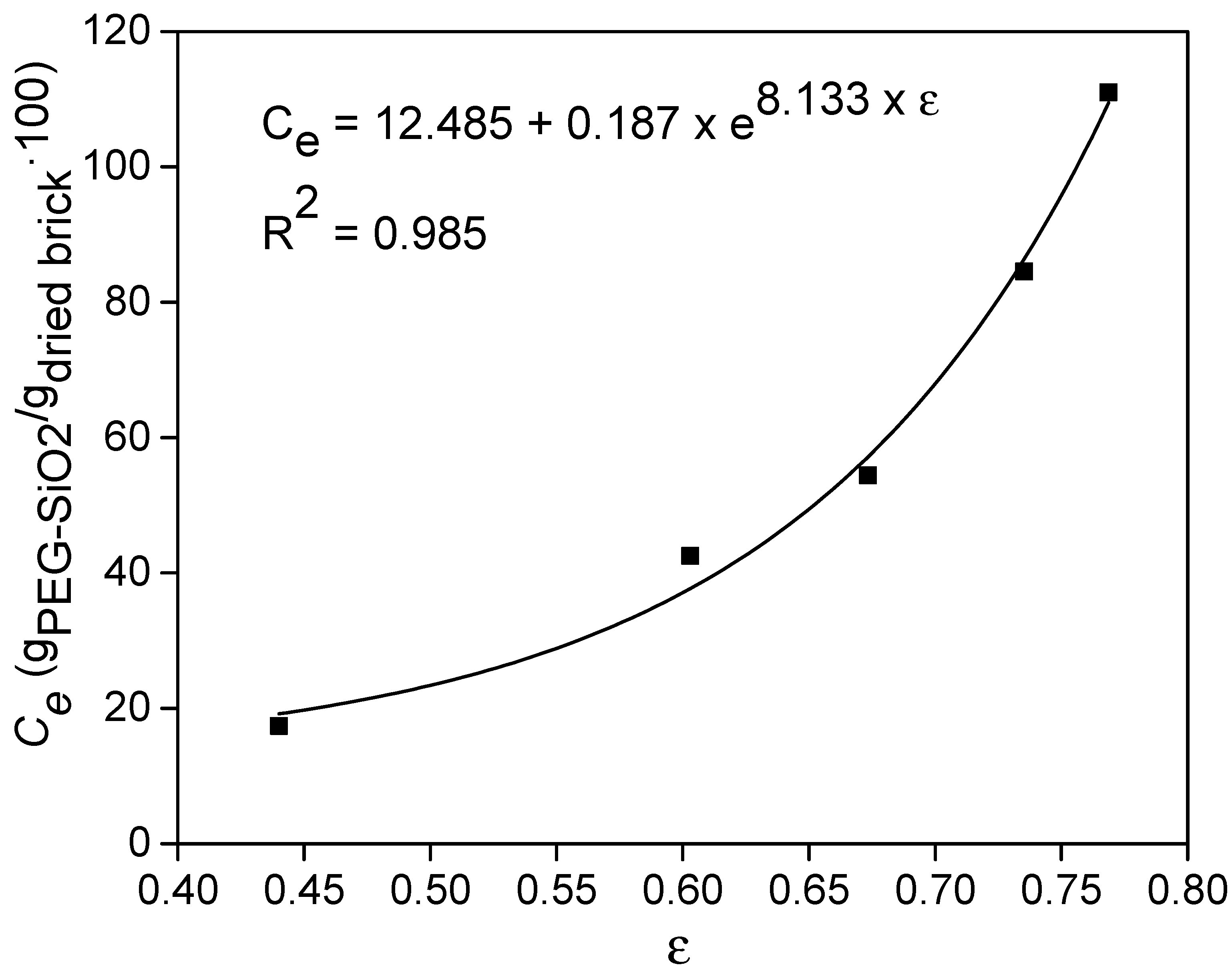 Materials 14 01395 g003