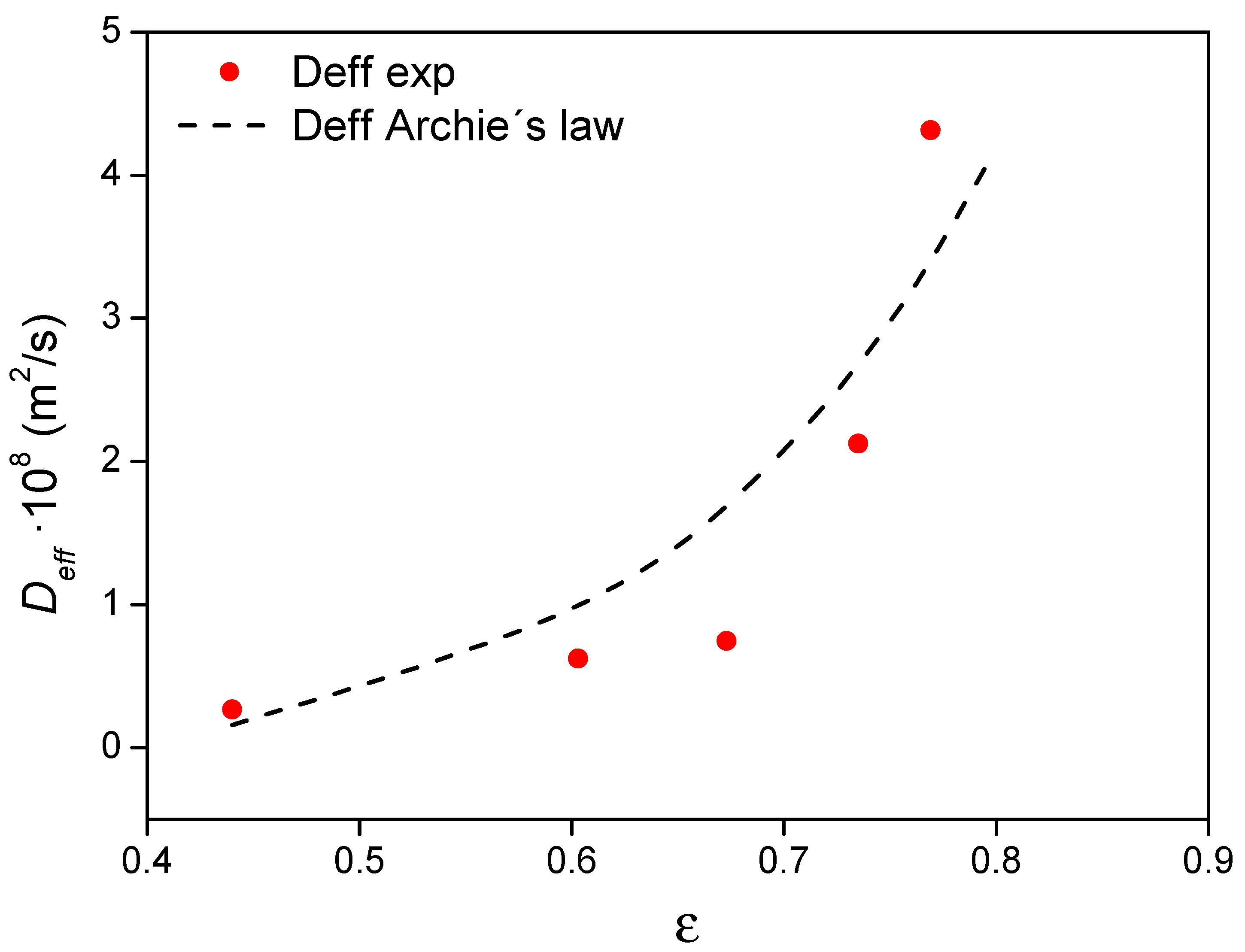 Materials 14 01395 g010