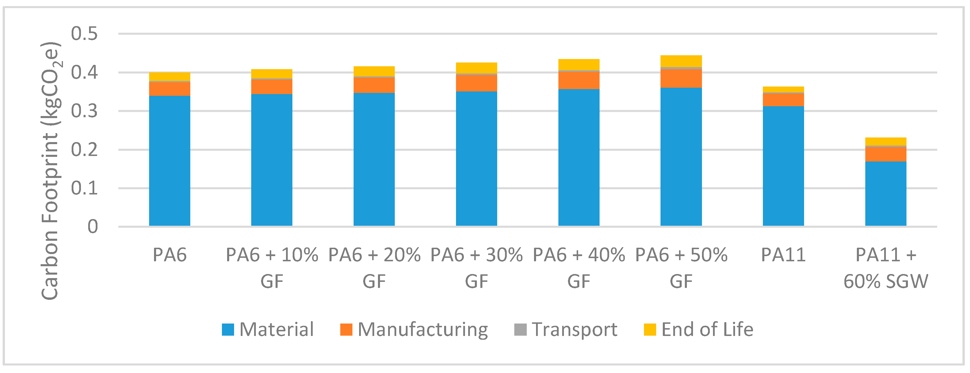 Materials 14 01399 g007