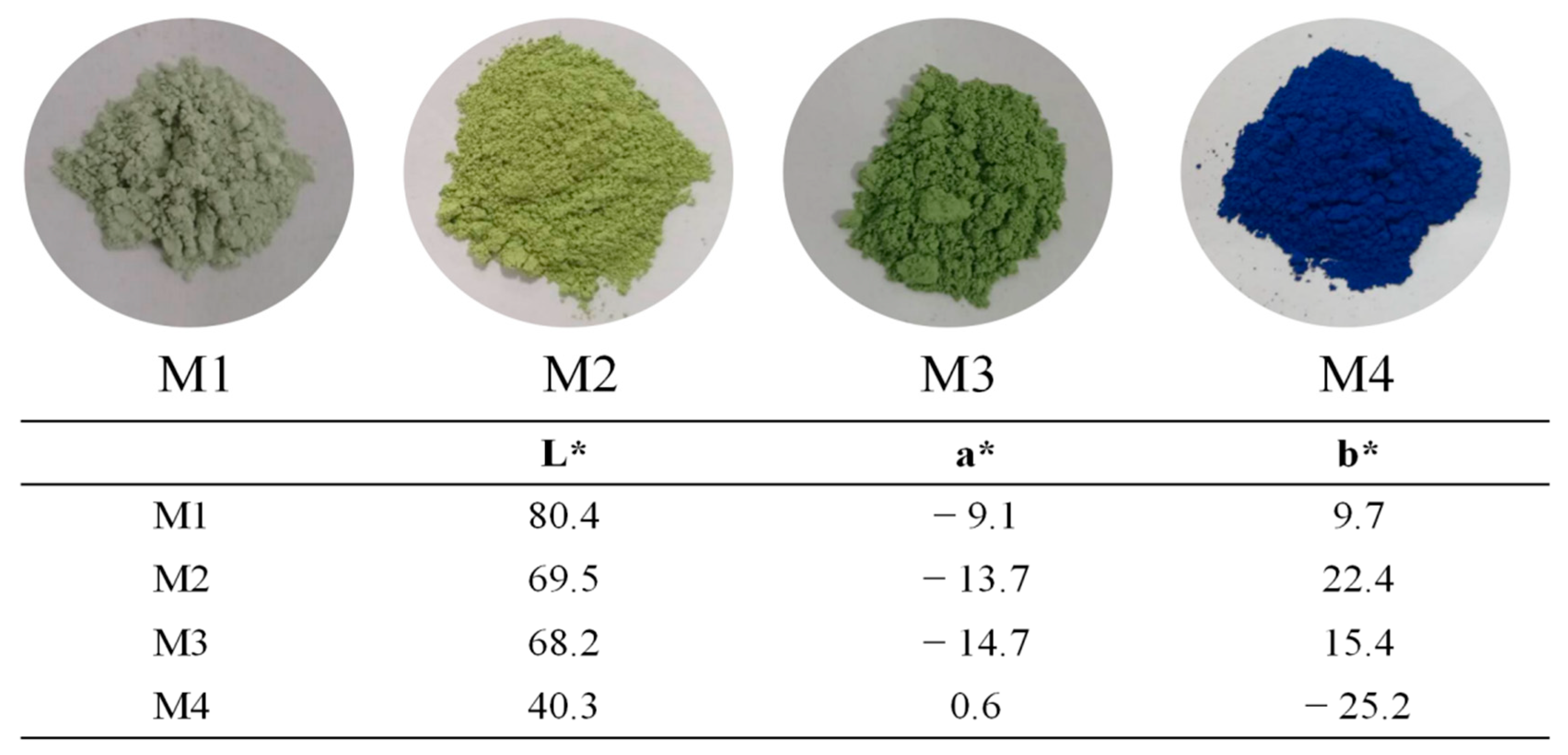 Copper Powder - Shanghai Greenearth Chemicals Co.,Ltd