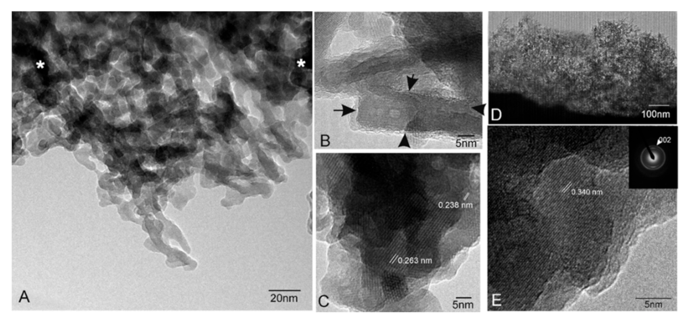 Materials 14 01439 g007