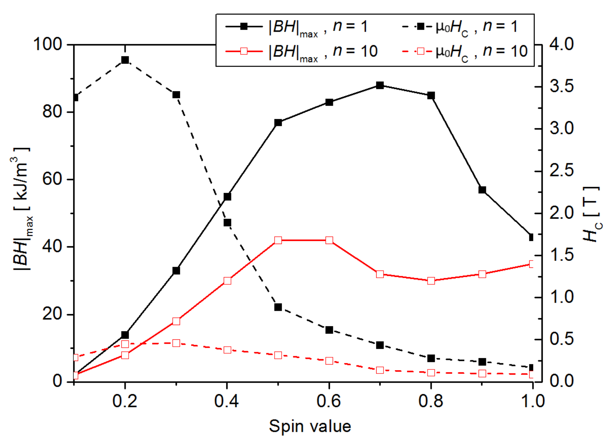 Materials 14 01443 g008
