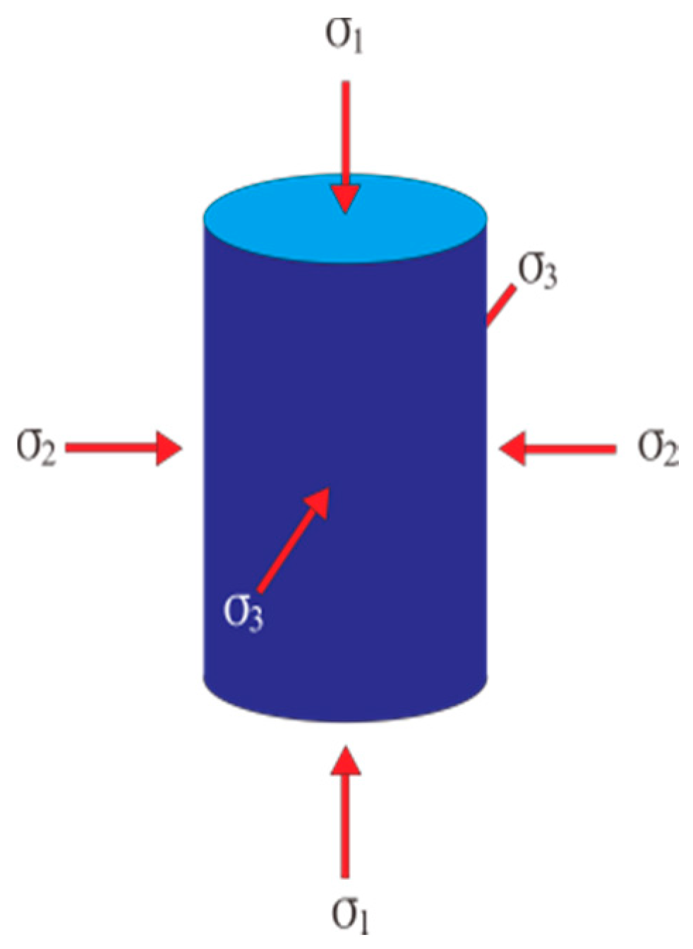 Materials | Free Full-Text | Influence of Nano-SiO2 on the Mechanical ...