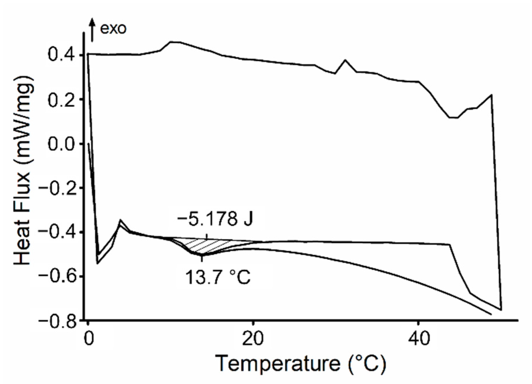 Materials 14 01459 g002 Materials 14 01459 g002