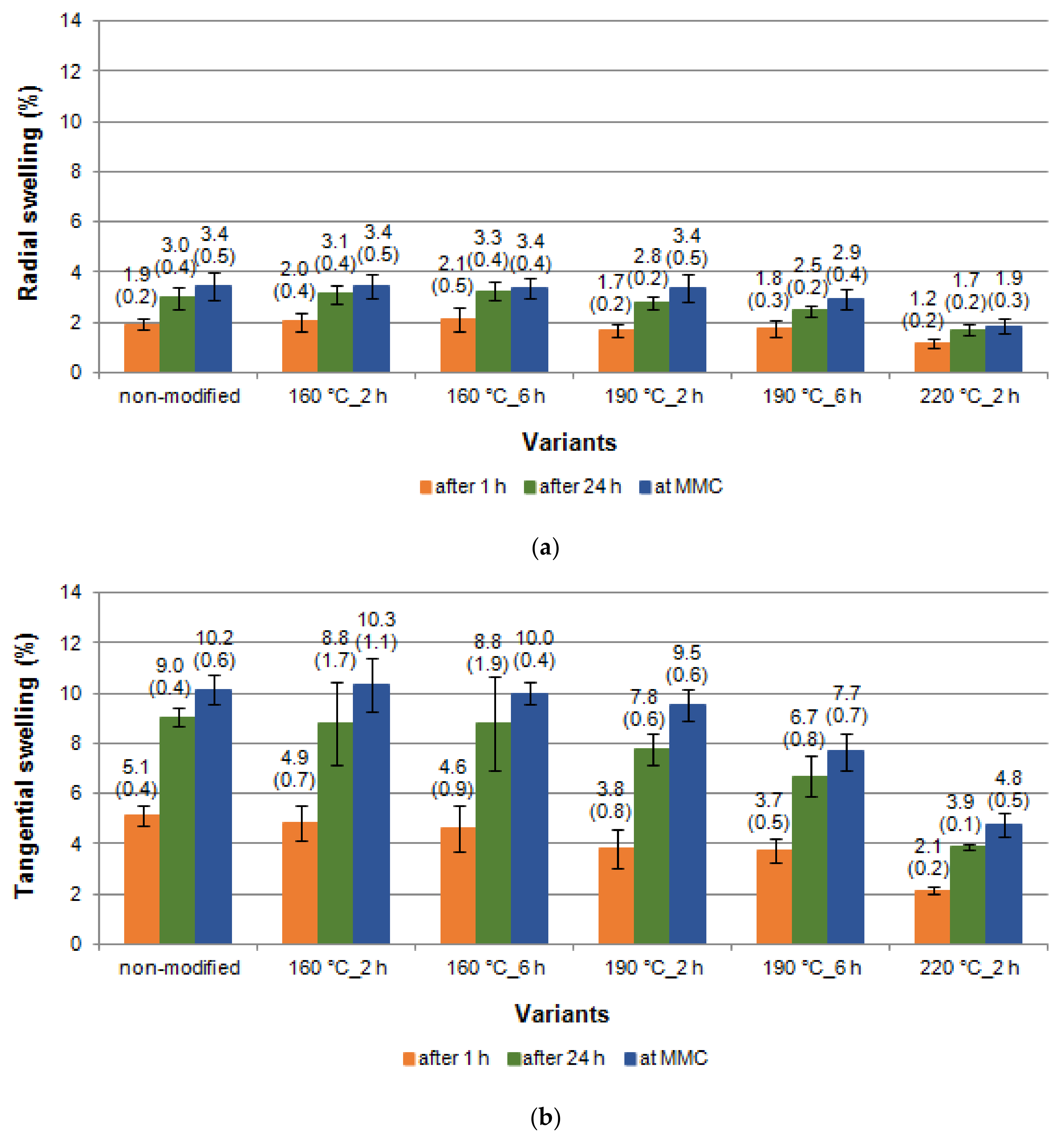 Materials 14 01491 g005