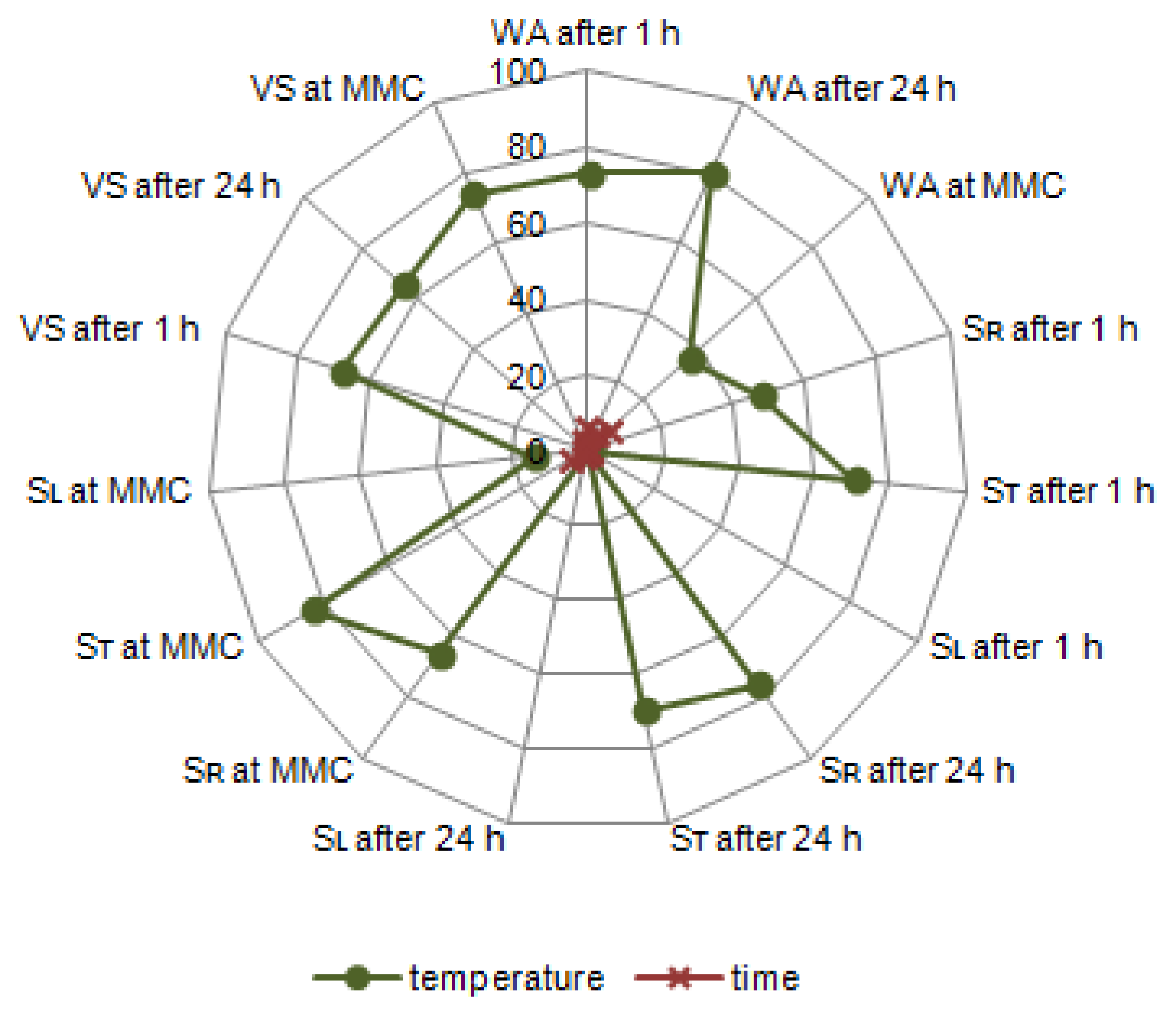 Materials 14 01491 g007
