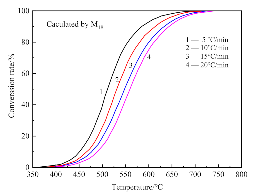 Materials 14 01493 g009