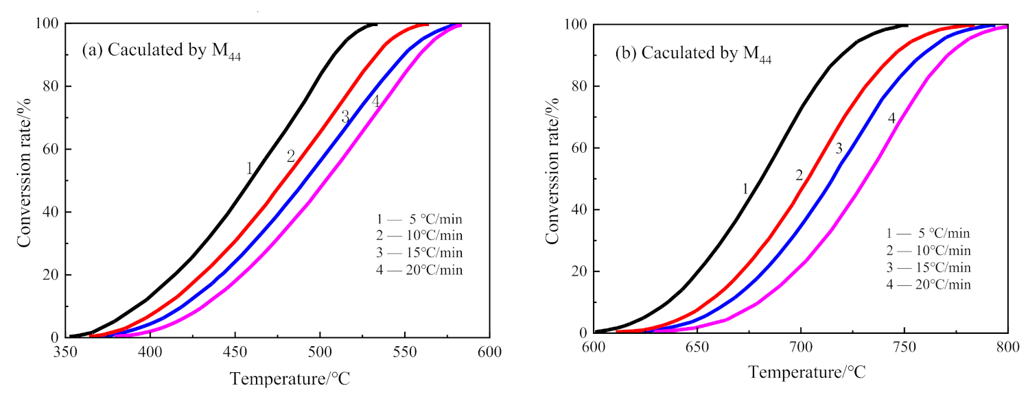 Materials 14 01493 g010