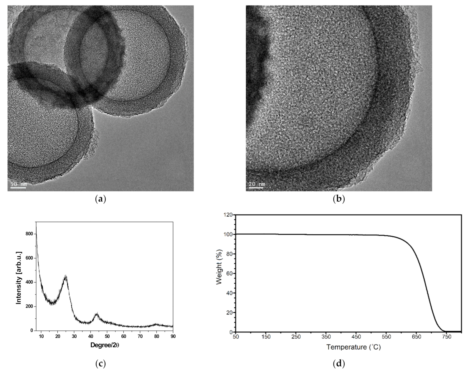 Materials 14 01498 g001 Materials 14 01498 g001