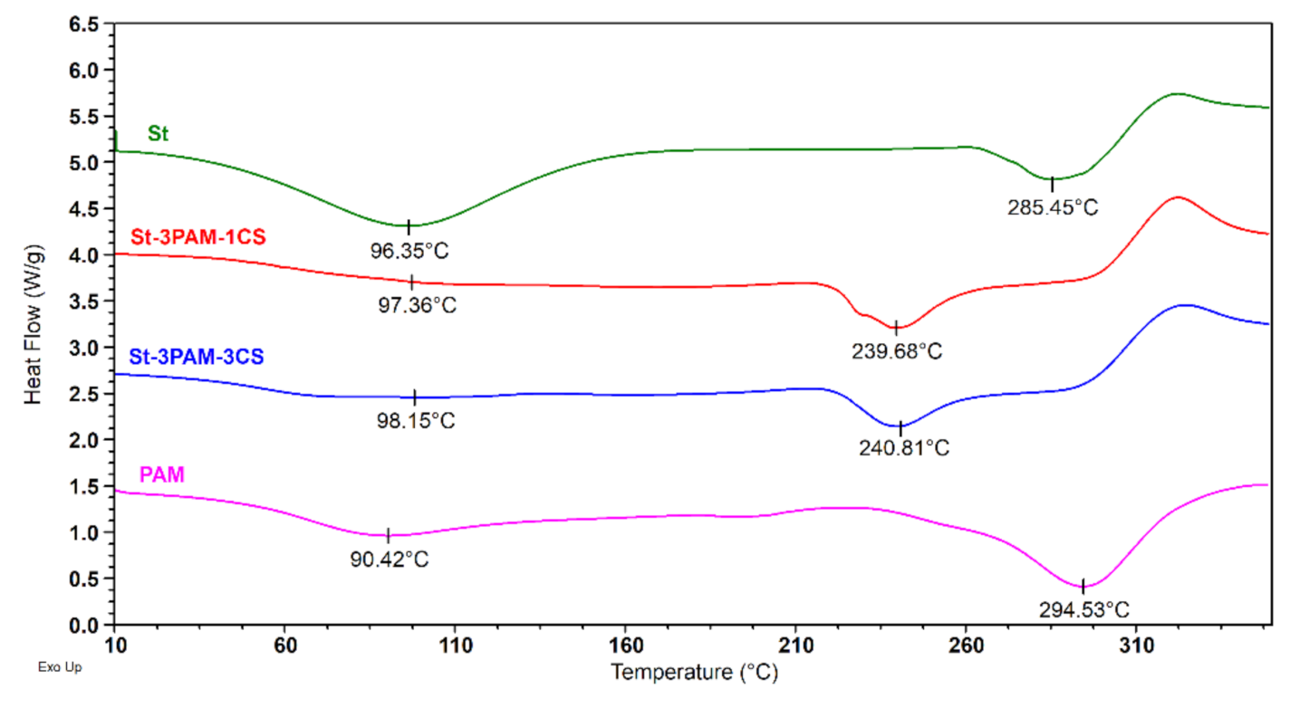 Materials 14 01498 g004 Materials 14 01498 g004