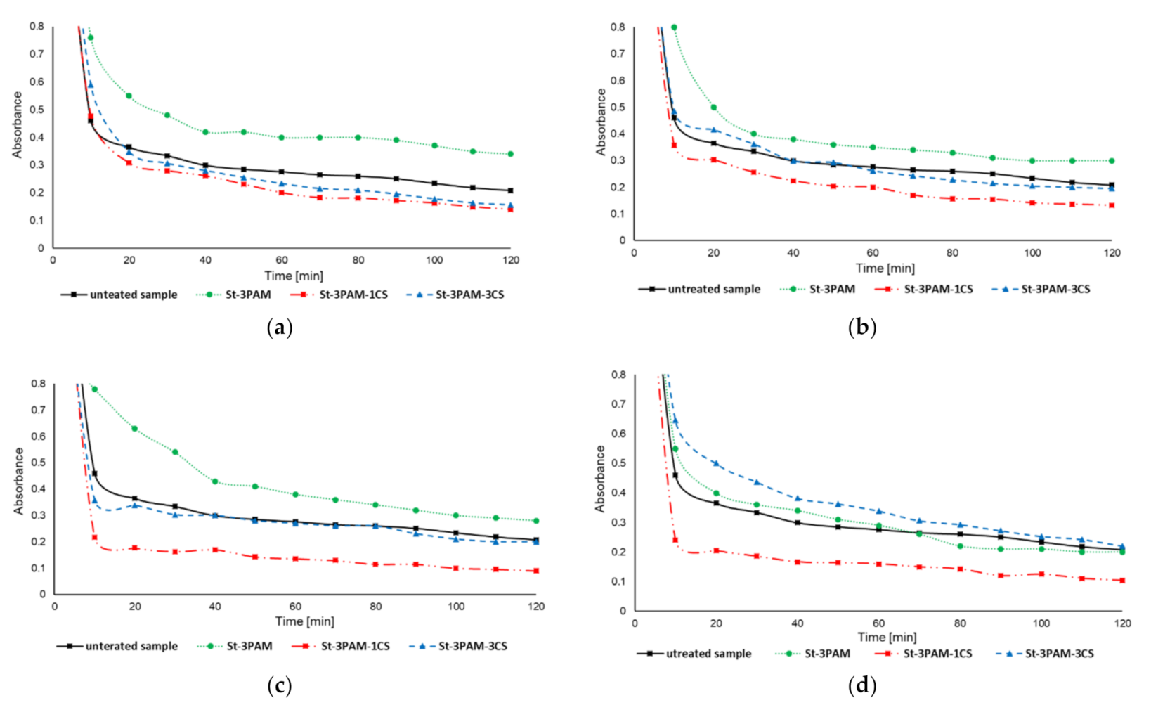 Materials 14 01498 g008 Materials 14 01498 g008