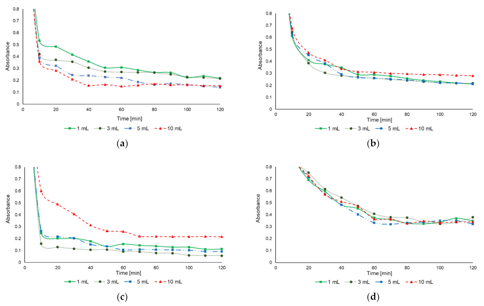 Materials 14 01498 g009 Materials 14 01498 g009