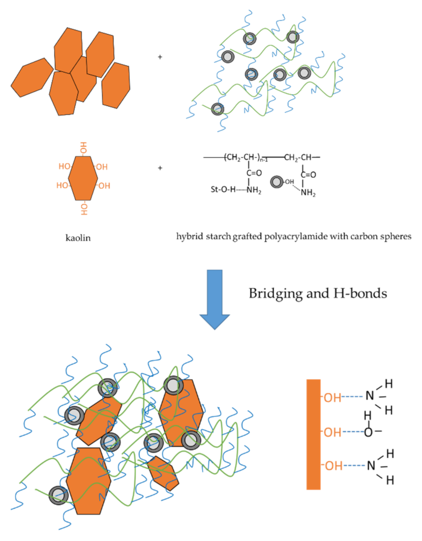 Materials 14 01498 sch002 Materials 14 01498 sch002