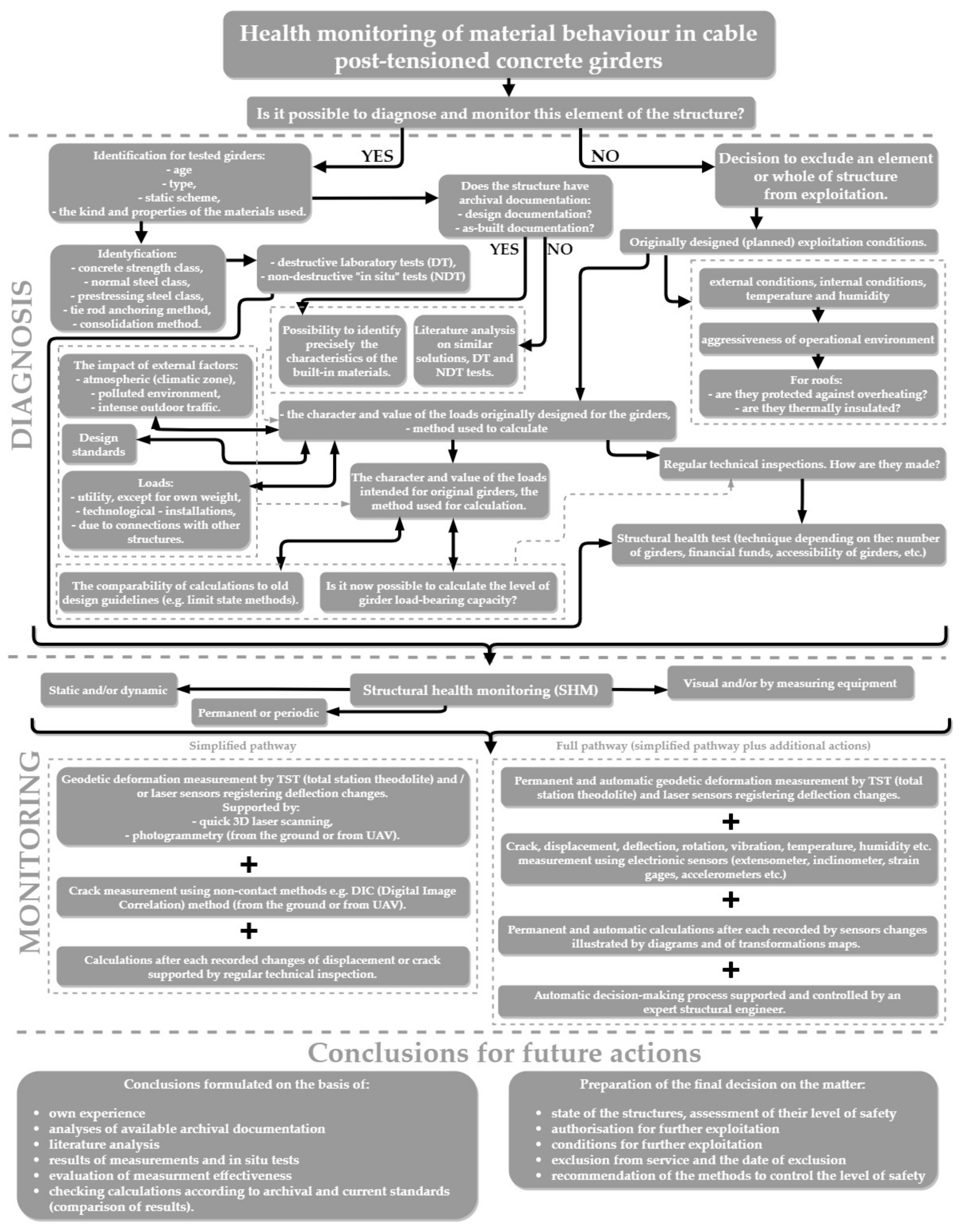 Materials 14 01503 g003