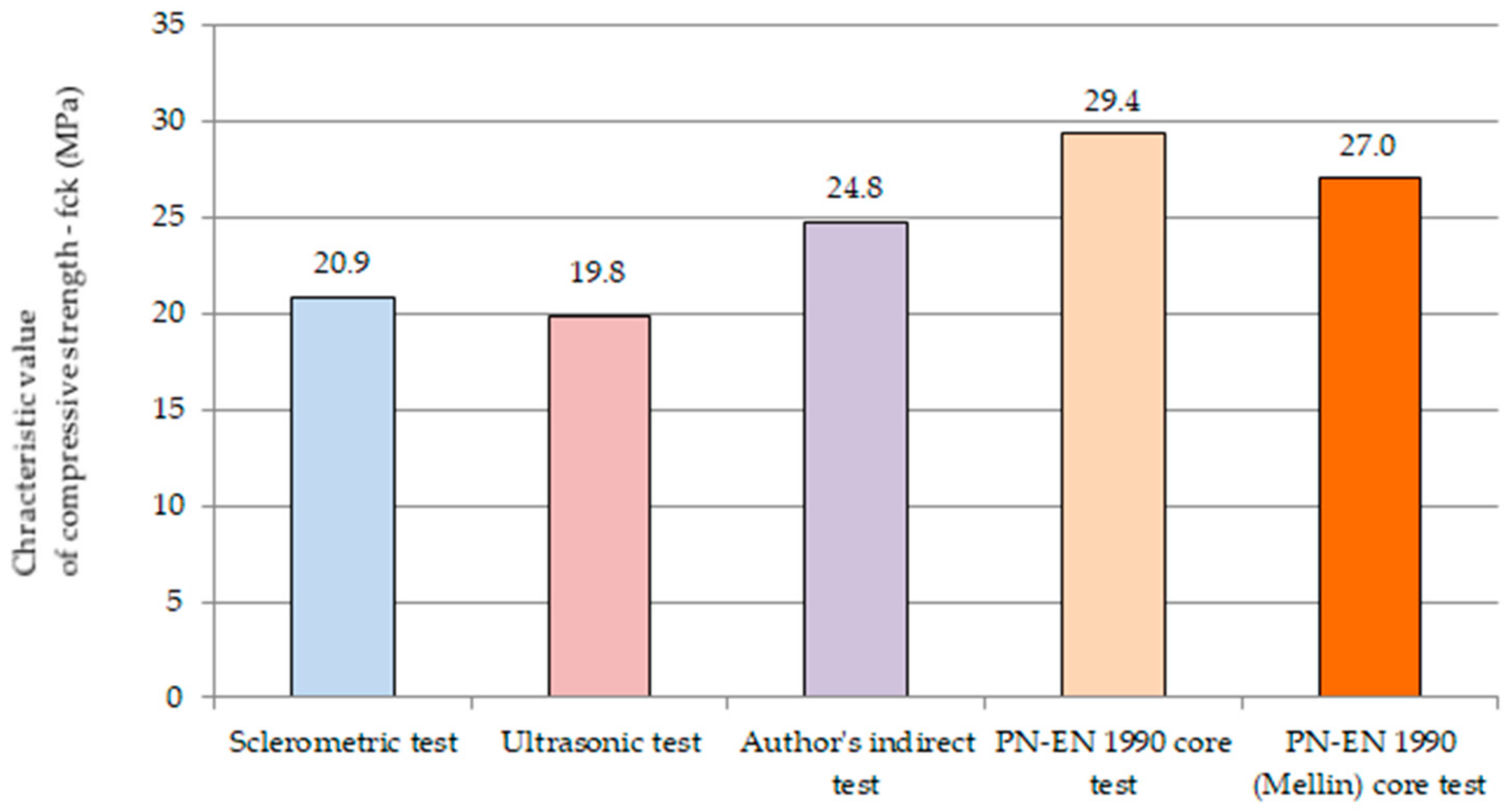 Materials 14 01503 g015