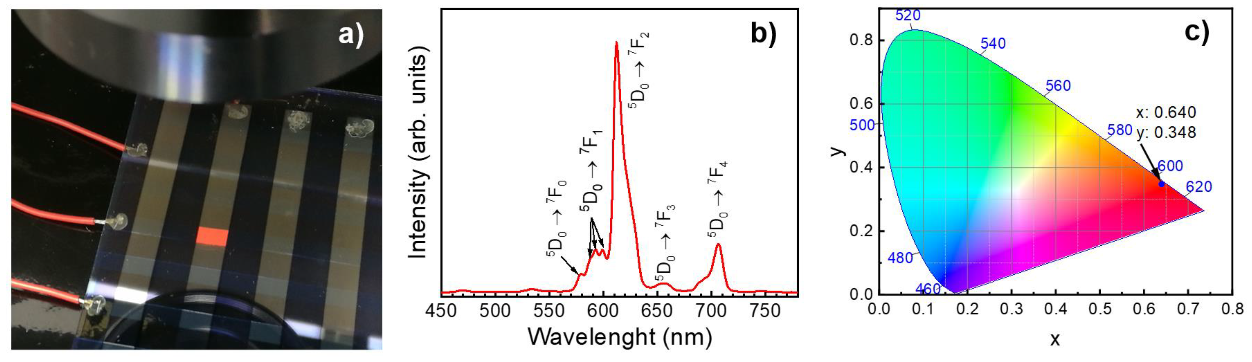 Materials 14 01505 g004 Materials 14 01505 g004
