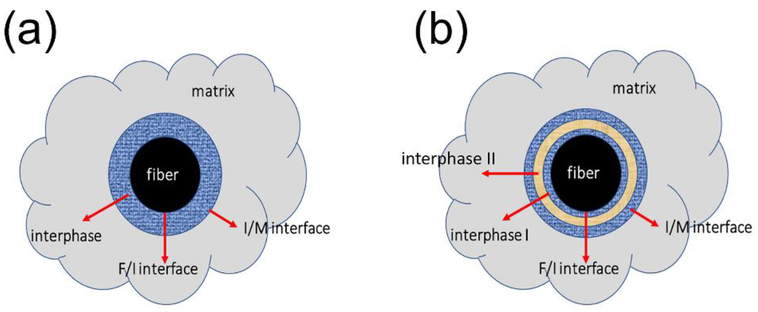 Materials 14 01525 g001 Materials 14 01525 g001