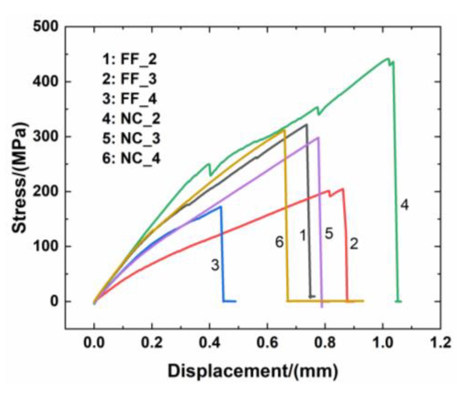 Materials 14 01525 g003 Materials 14 01525 g003