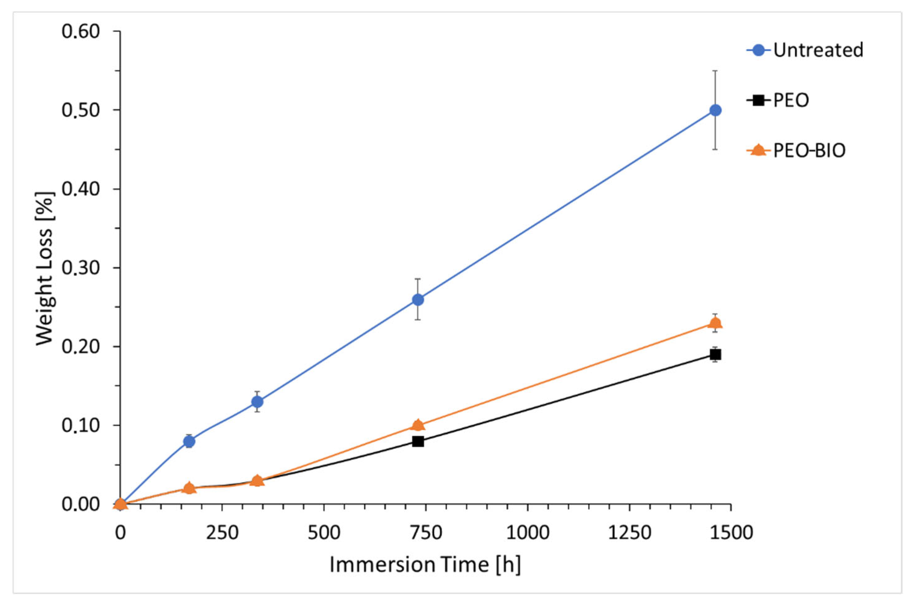 Materials 14 01531 g007