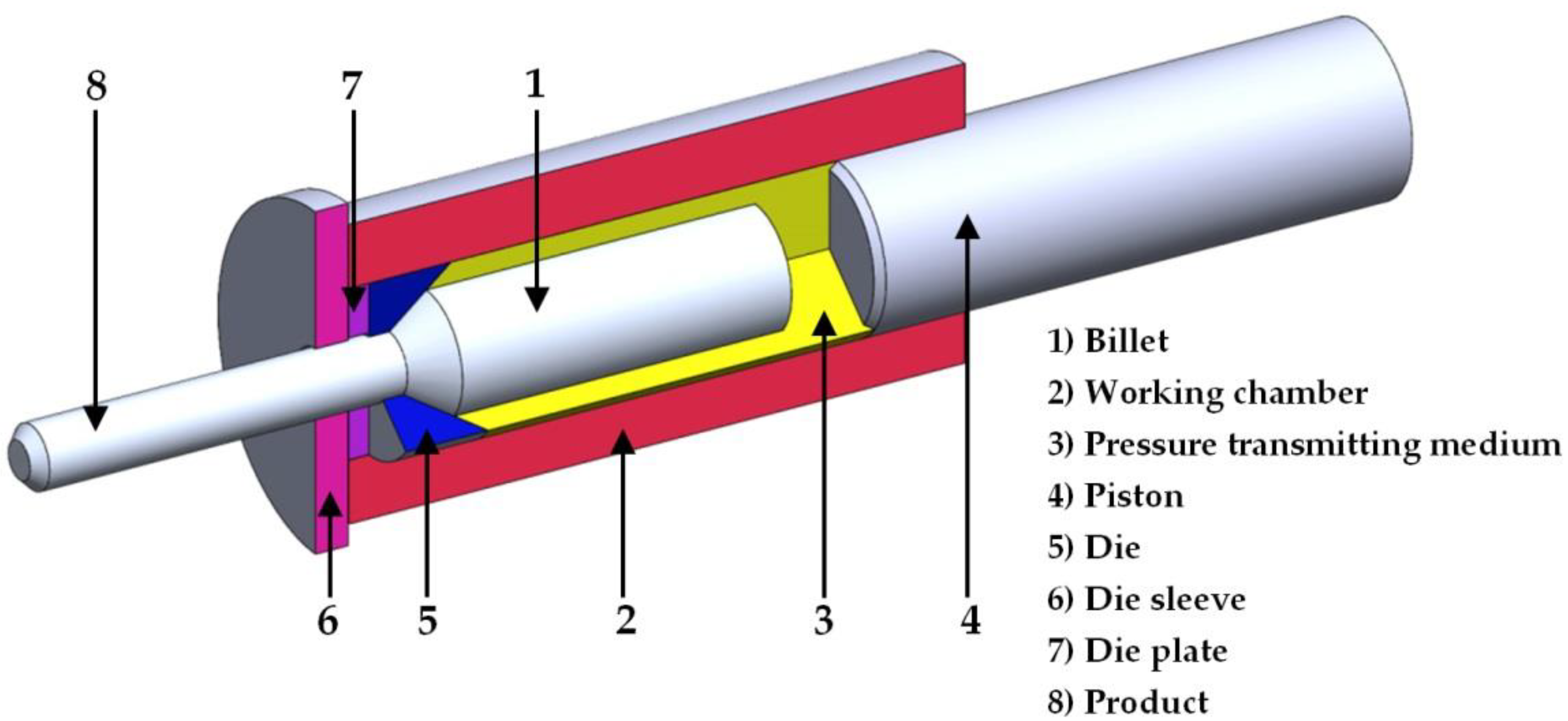 Materials | Free Full-Text | Microstructural Investigation of a ...