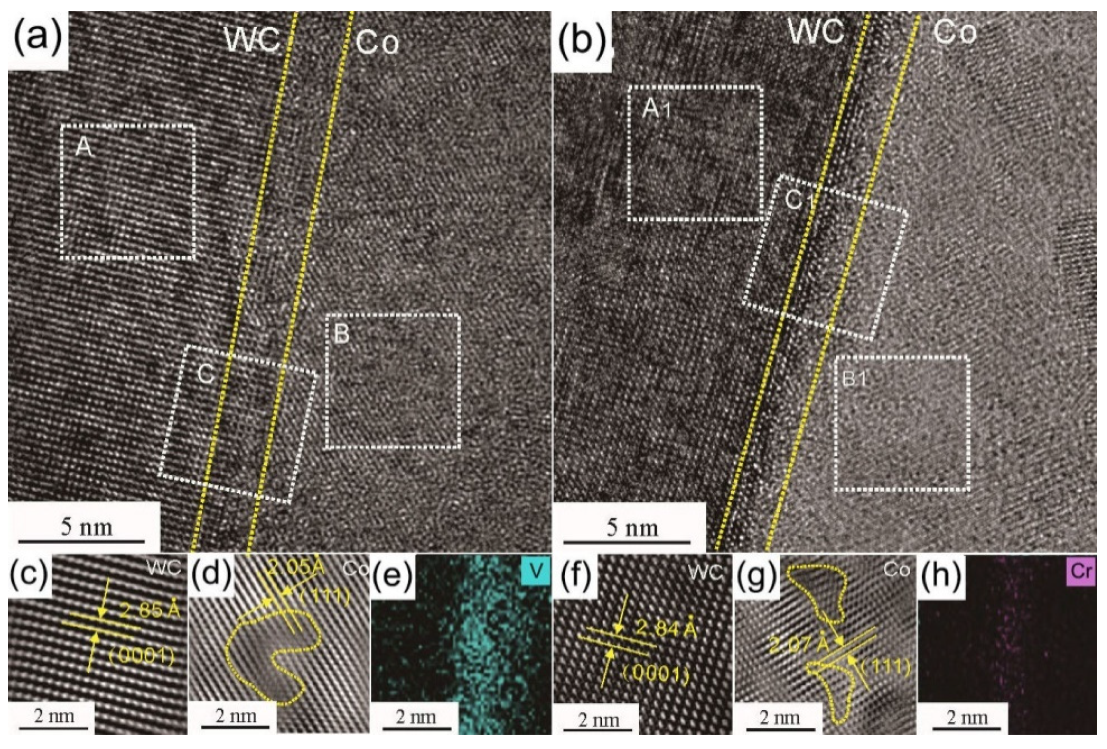 Materials Free Full Text Influence Of Cr3c2 And Vc Content On Wc Grain Size Wc Shape And Mechanical Properties Of Wc 6 0 Wt Co Cemented Carbides Html