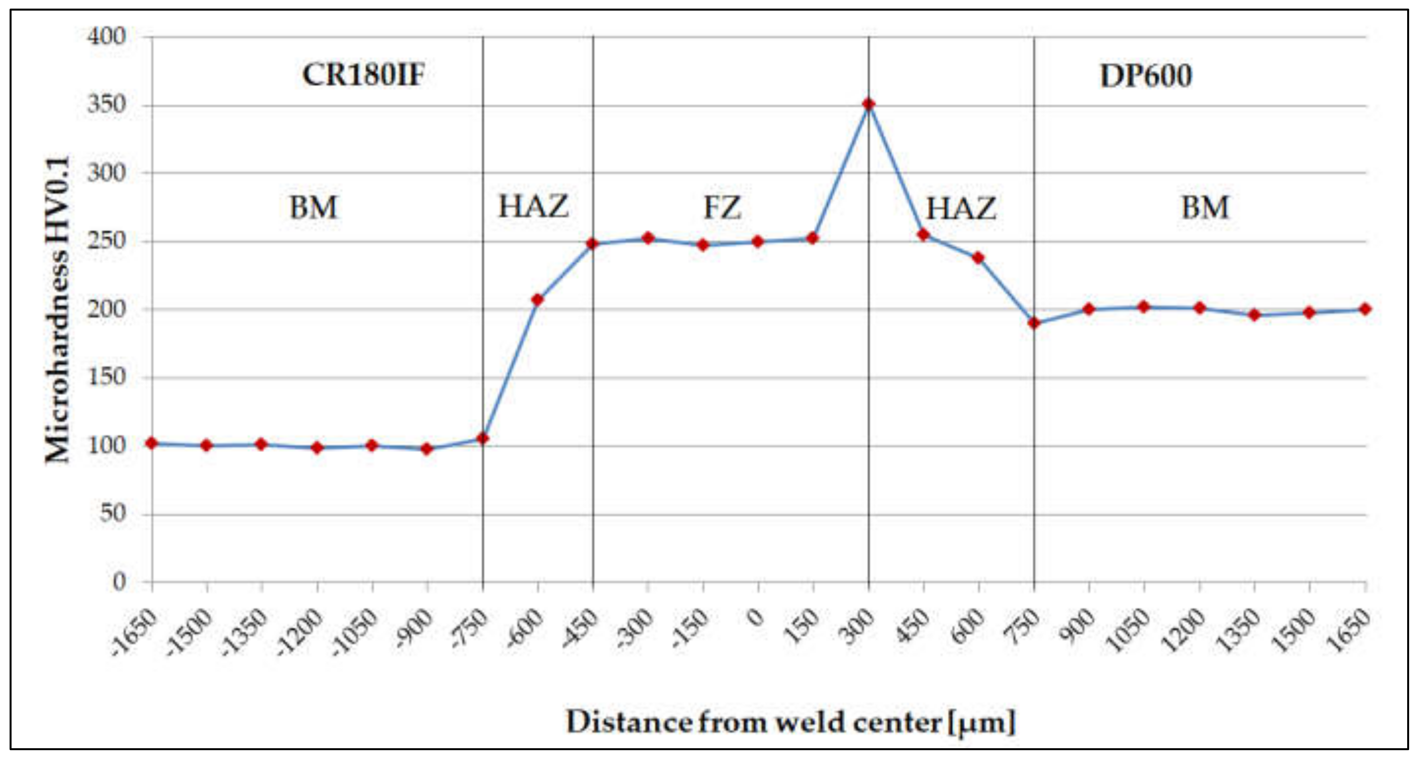 Materials 14 01553 g007
