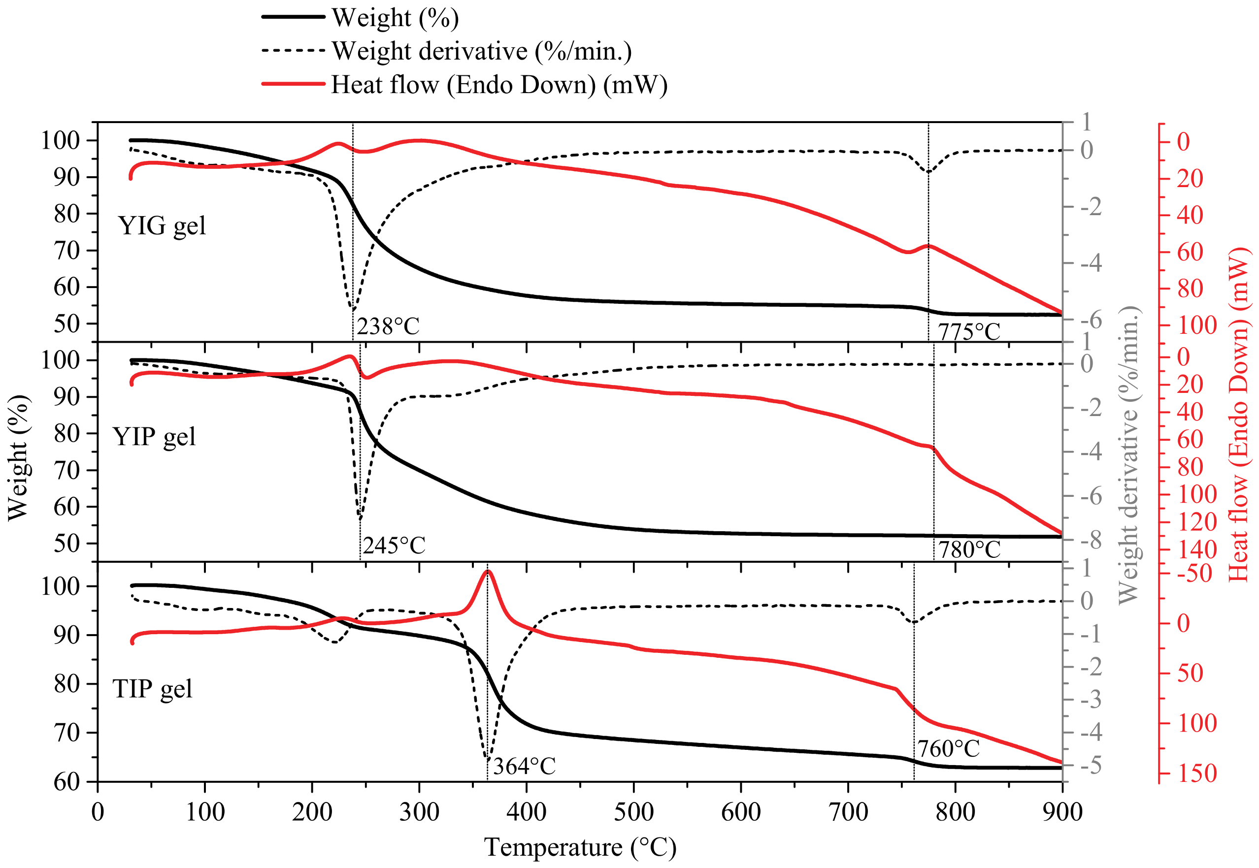 Materials 14 01554 g001