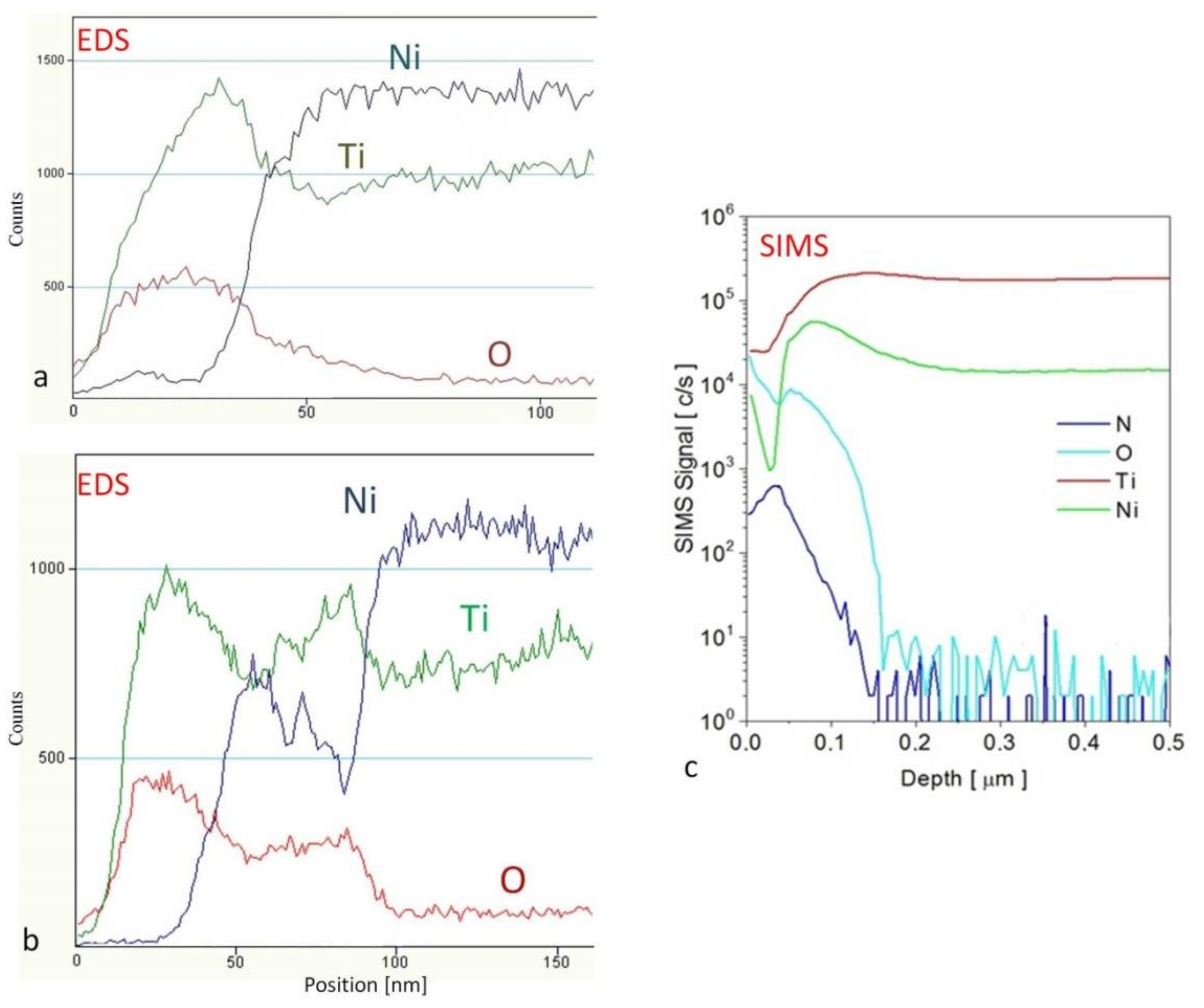 Materials 14 01575 g004