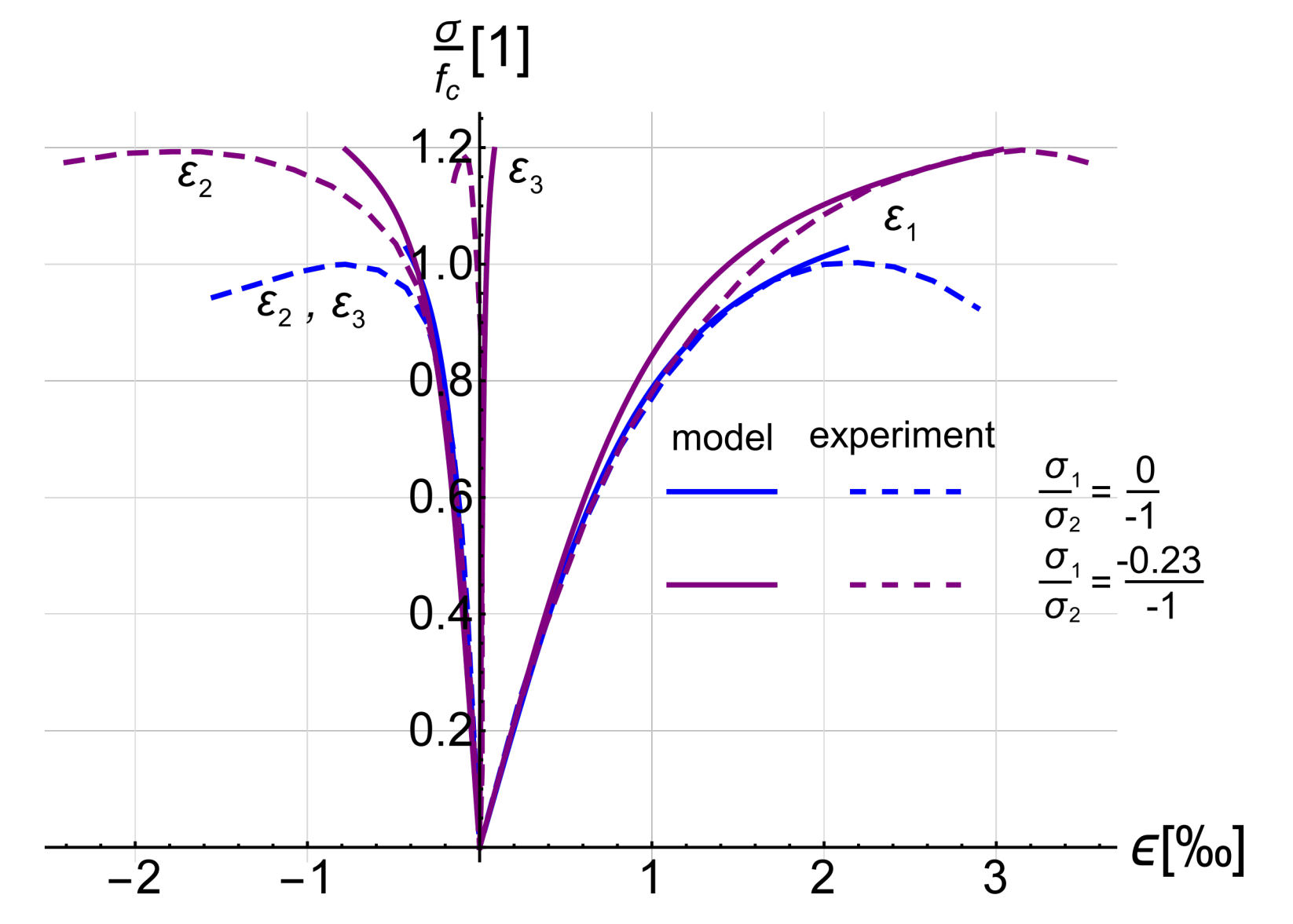 Materials 14 01578 g003