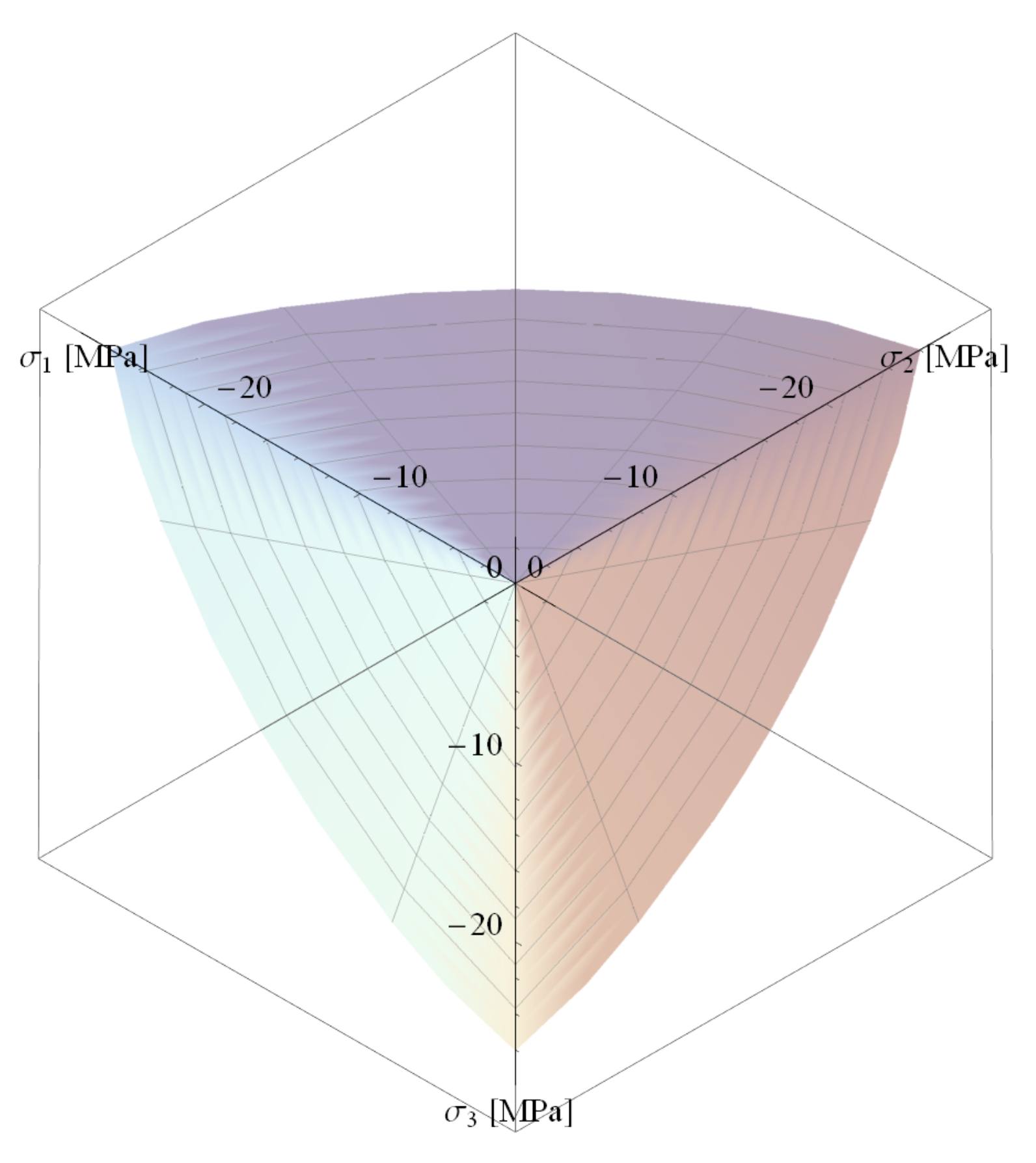 Materials 14 01578 g004