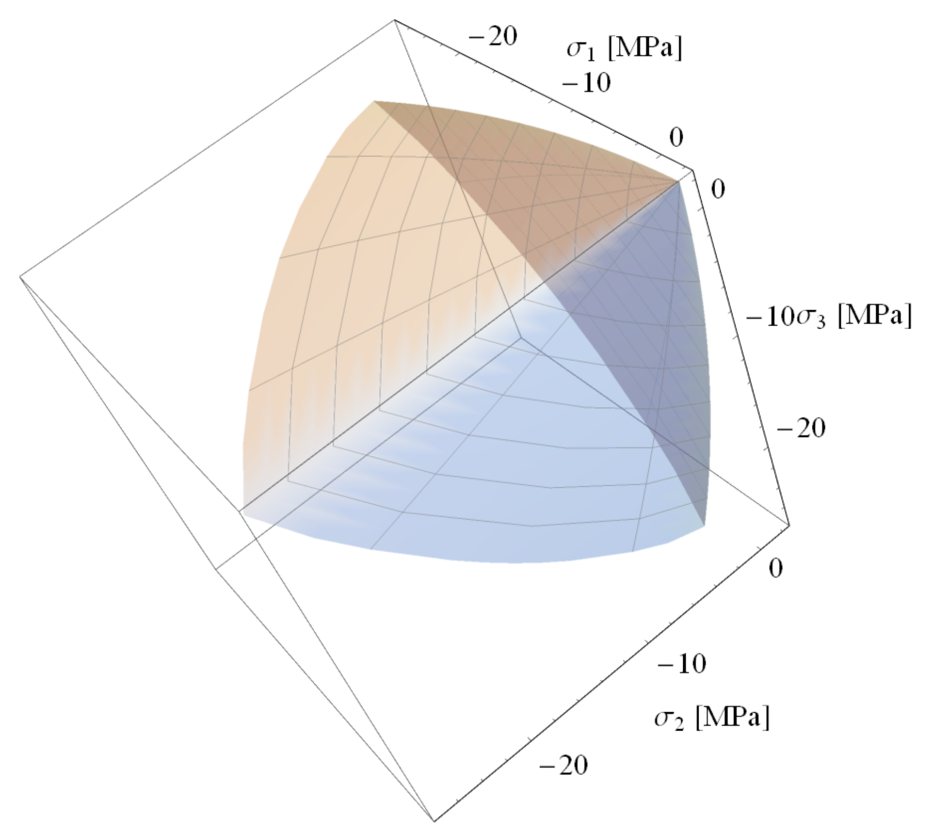 Materials 14 01578 g005