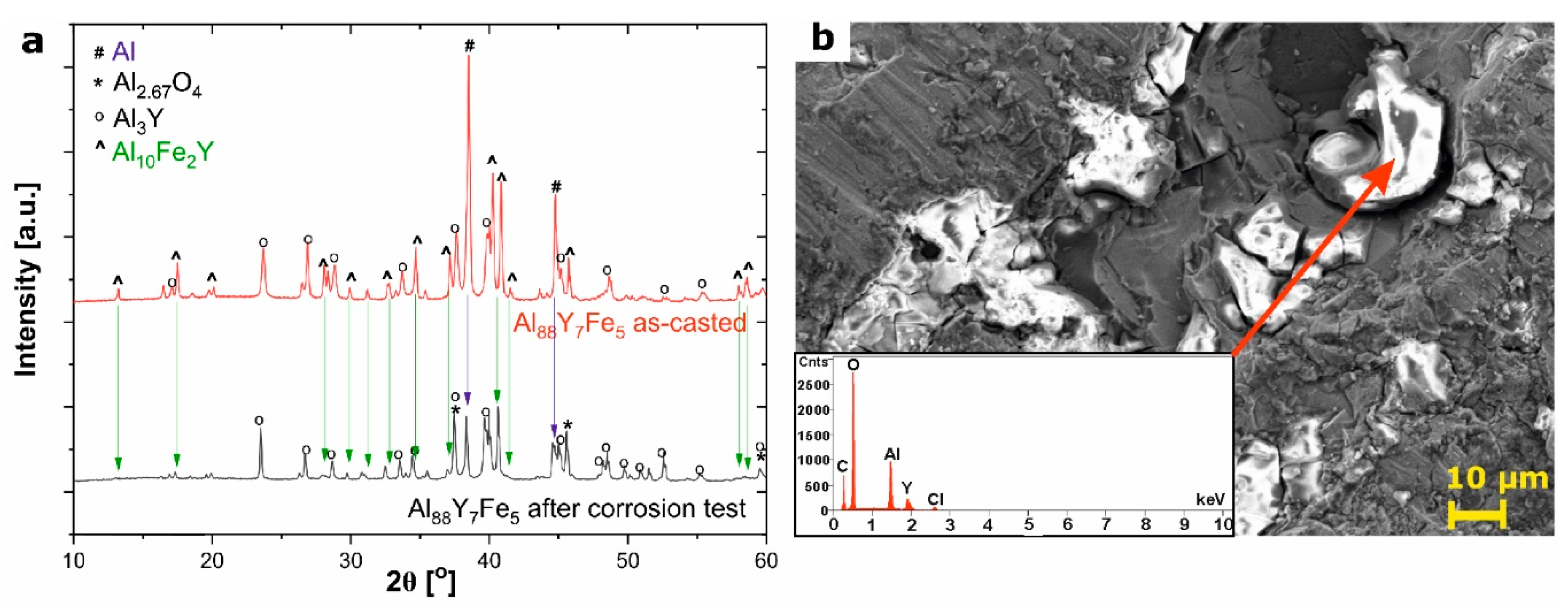 Materials 14 01581 g008 Materials 14 01581 g008