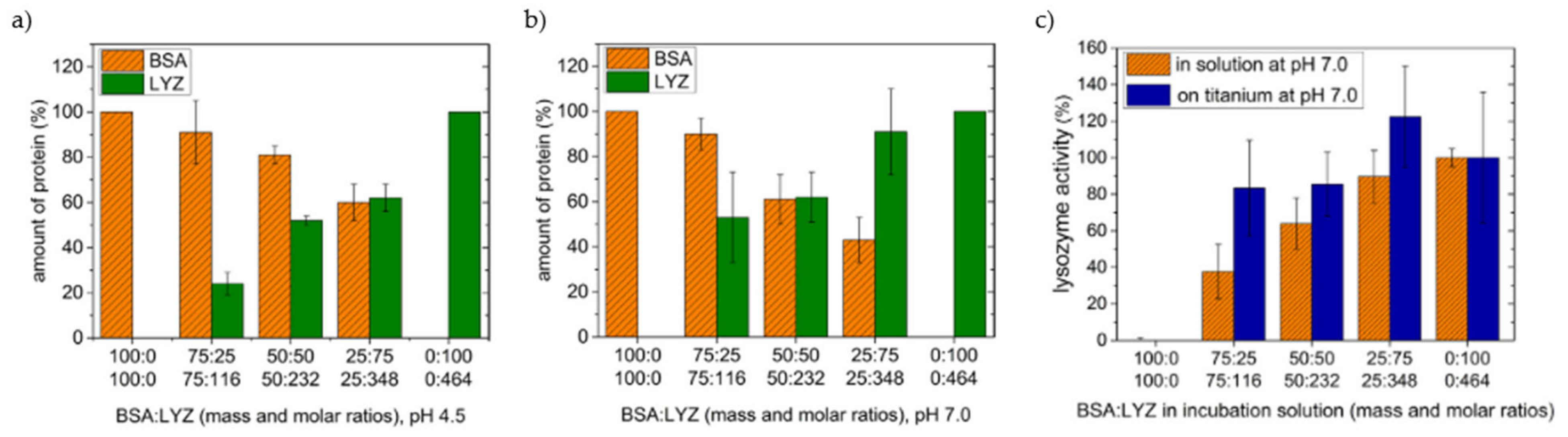 Materials 14 01590 g010