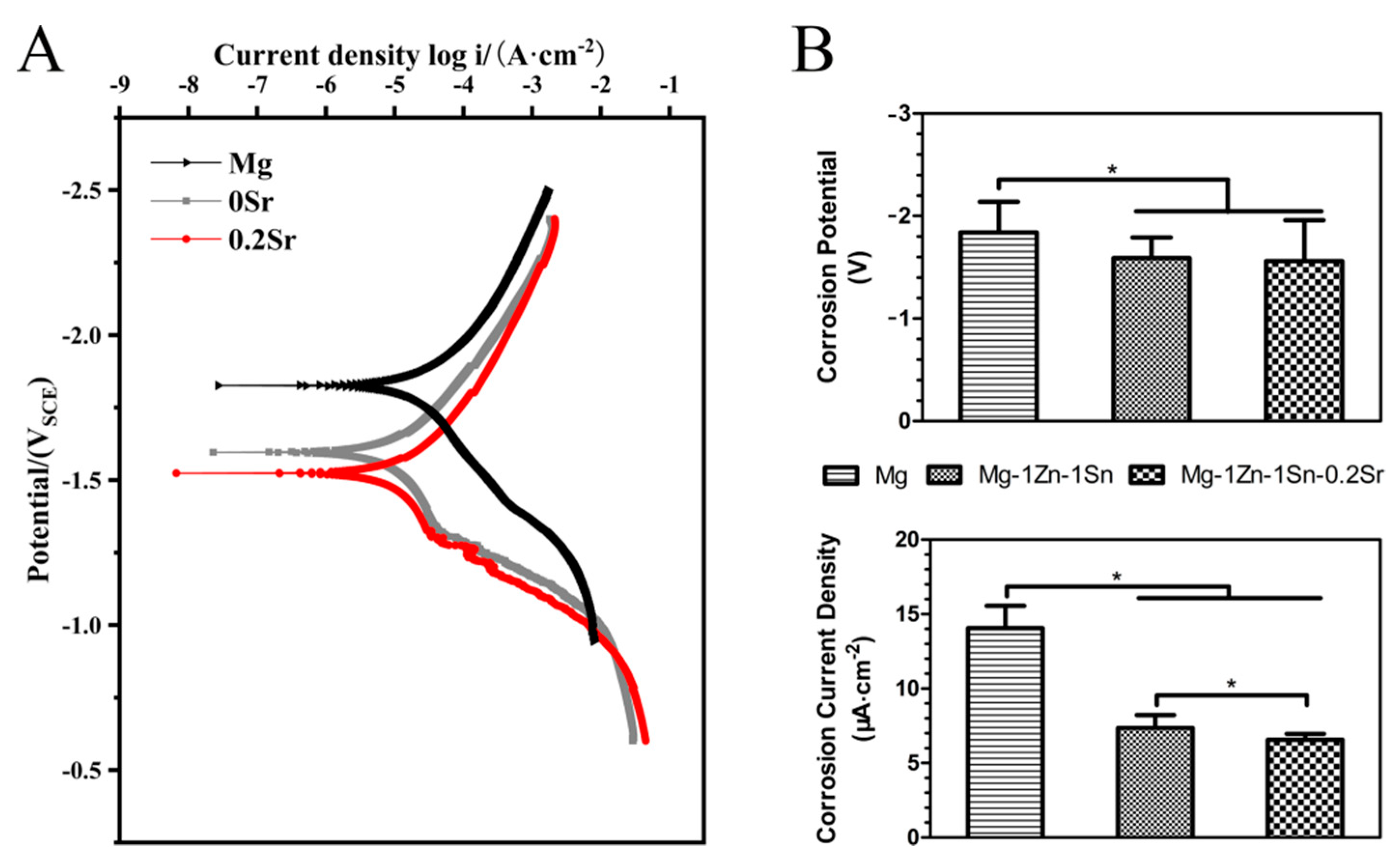 Materials 14 01606 g002 Materials 14 01606 g002