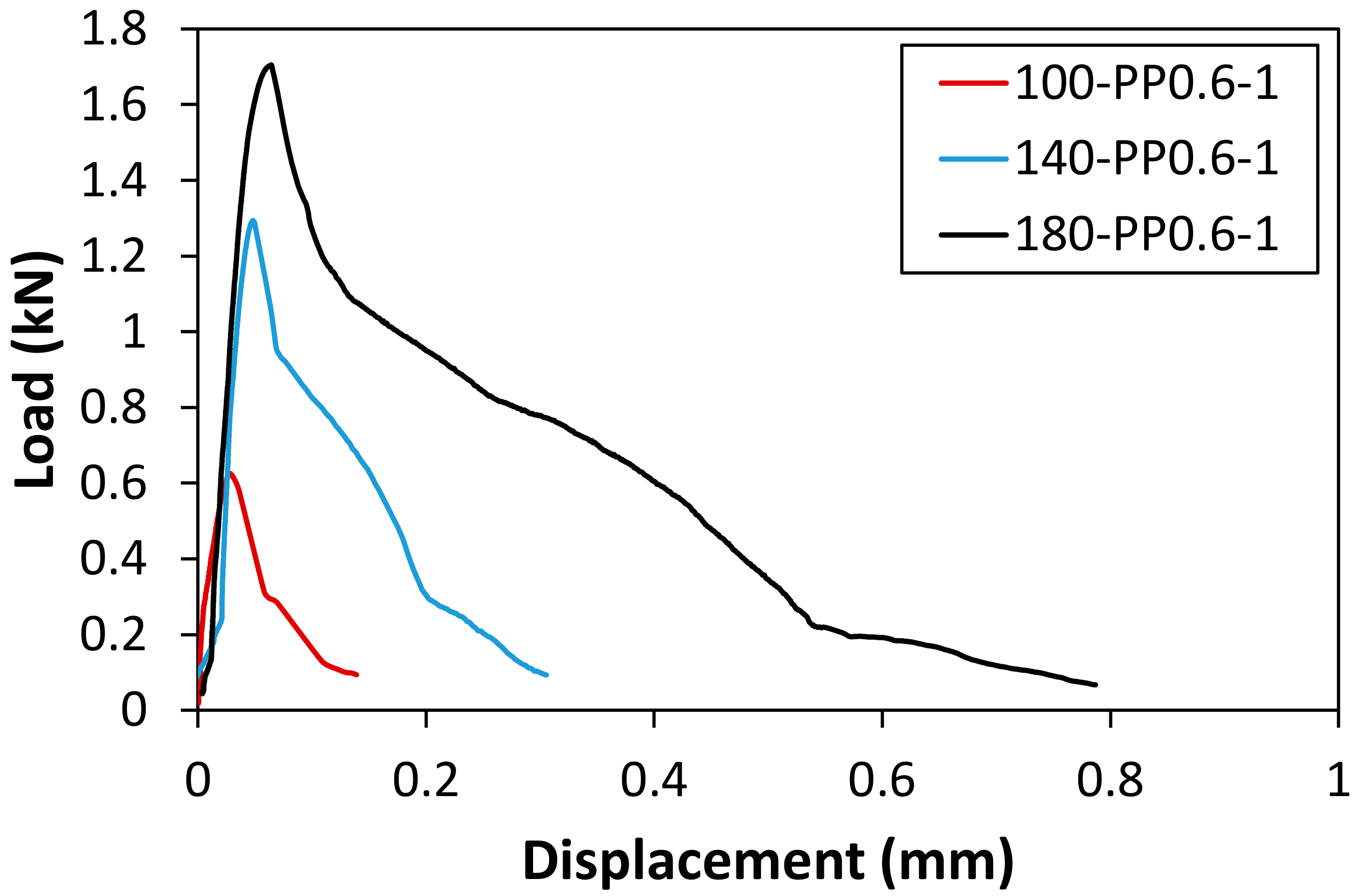 Materials 14 01608 g0a4 Materials 14 01608 g0a4
