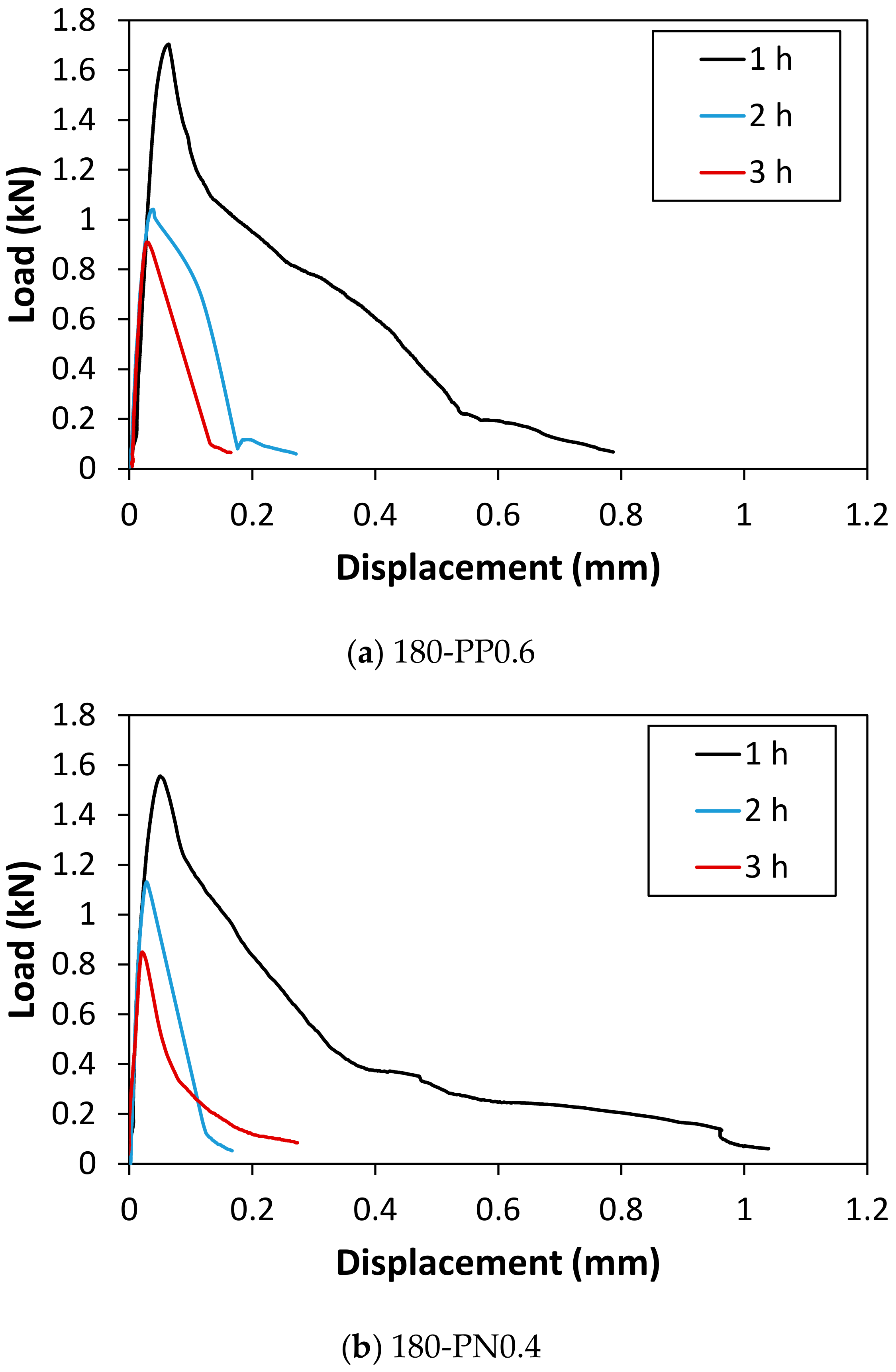 Materials 14 01608 g0a5a Materials 14 01608 g0a5a