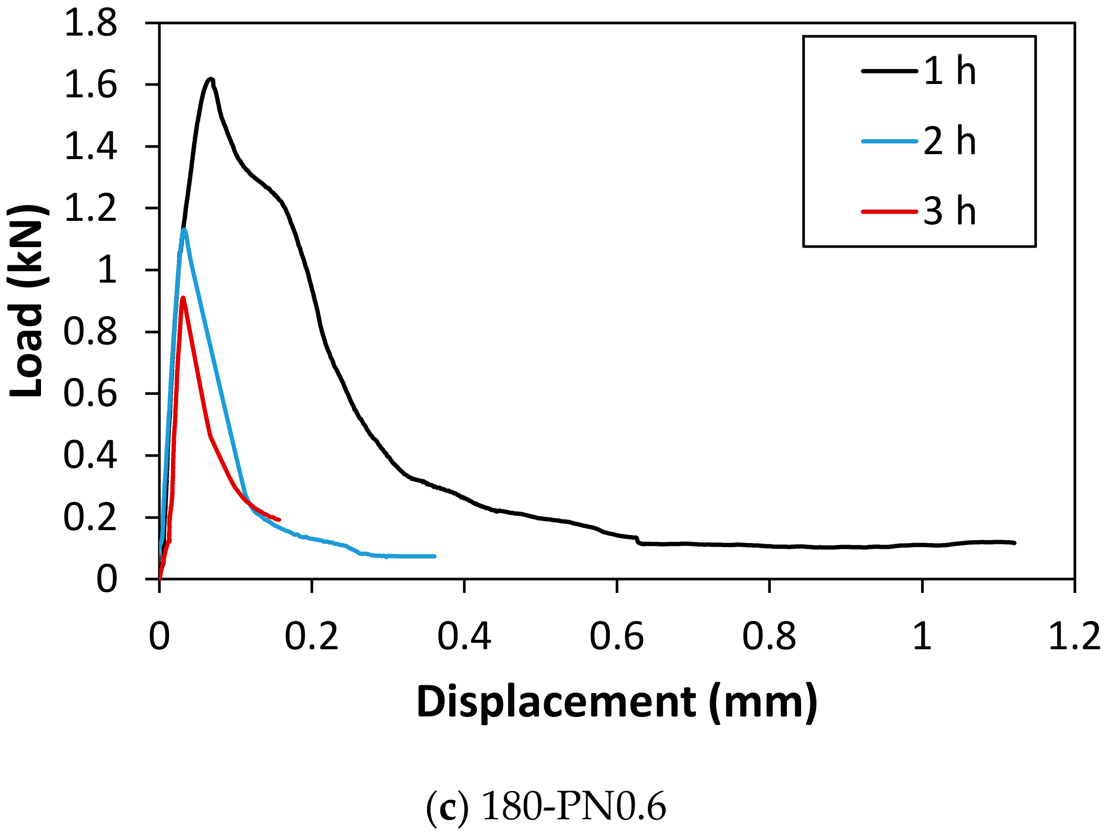 Materials 14 01608 g0a5b Materials 14 01608 g0a5b