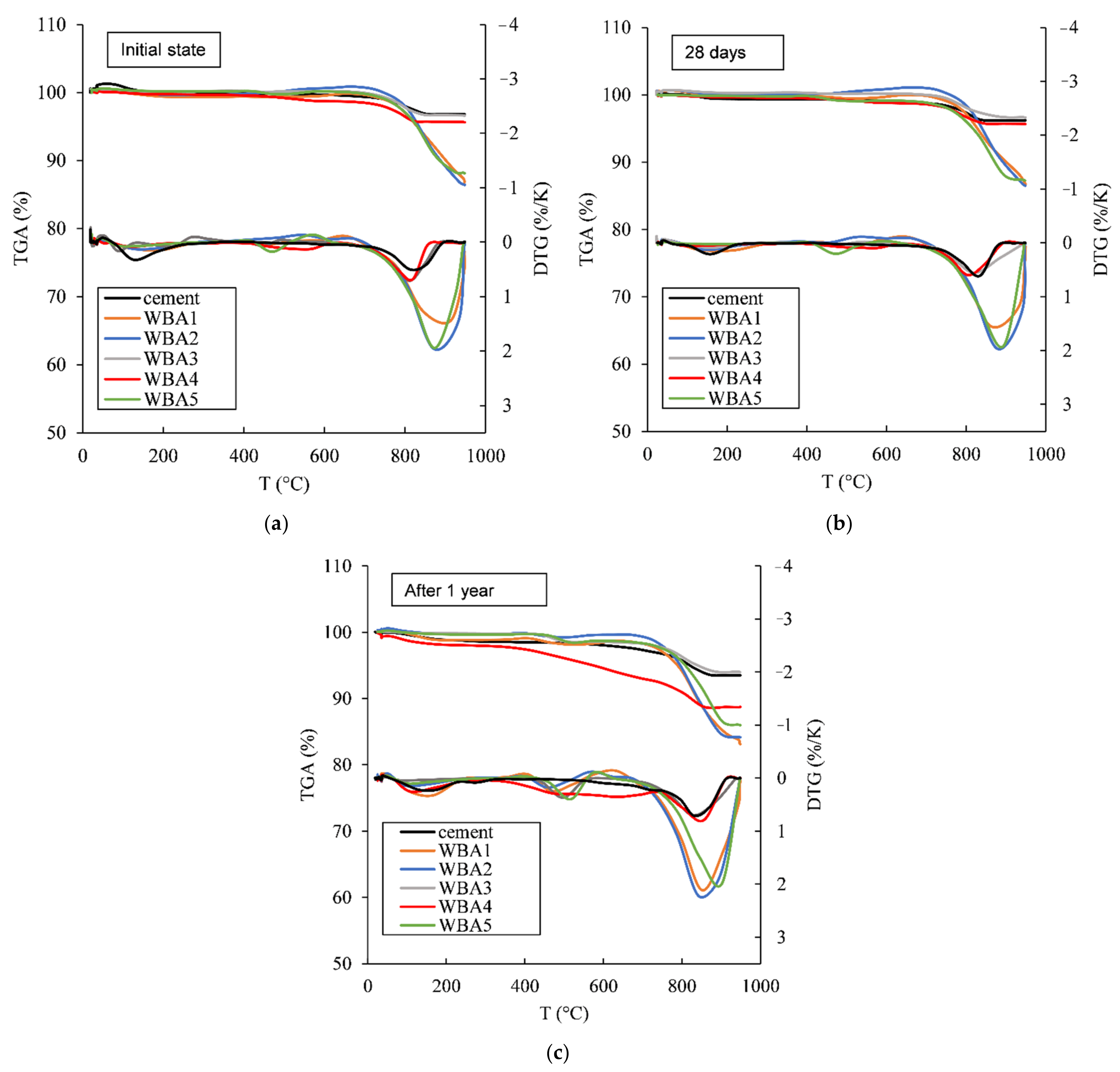 Materials 14 01632 g003