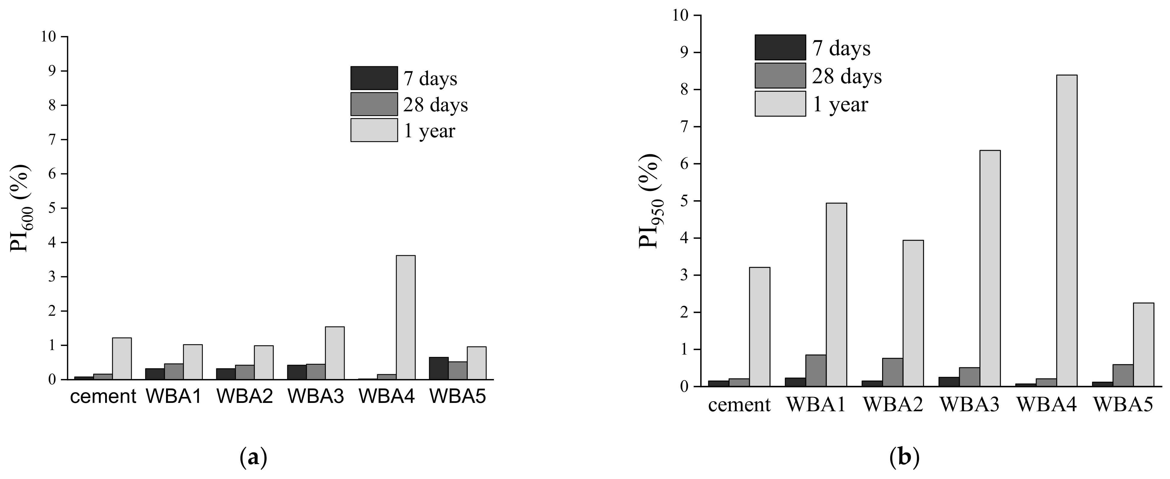 Materials 14 01632 g005