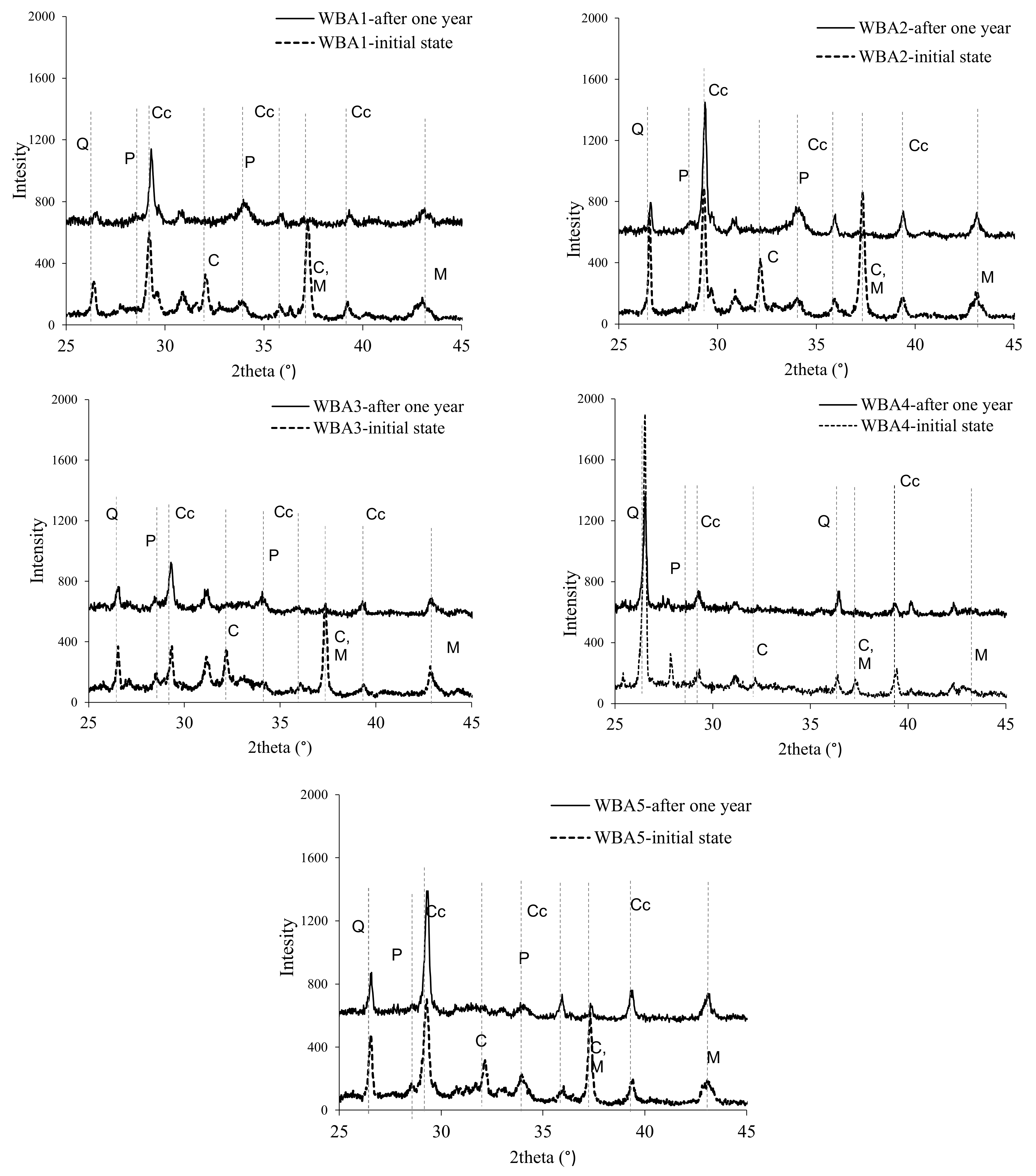 Materials 14 01632 g007