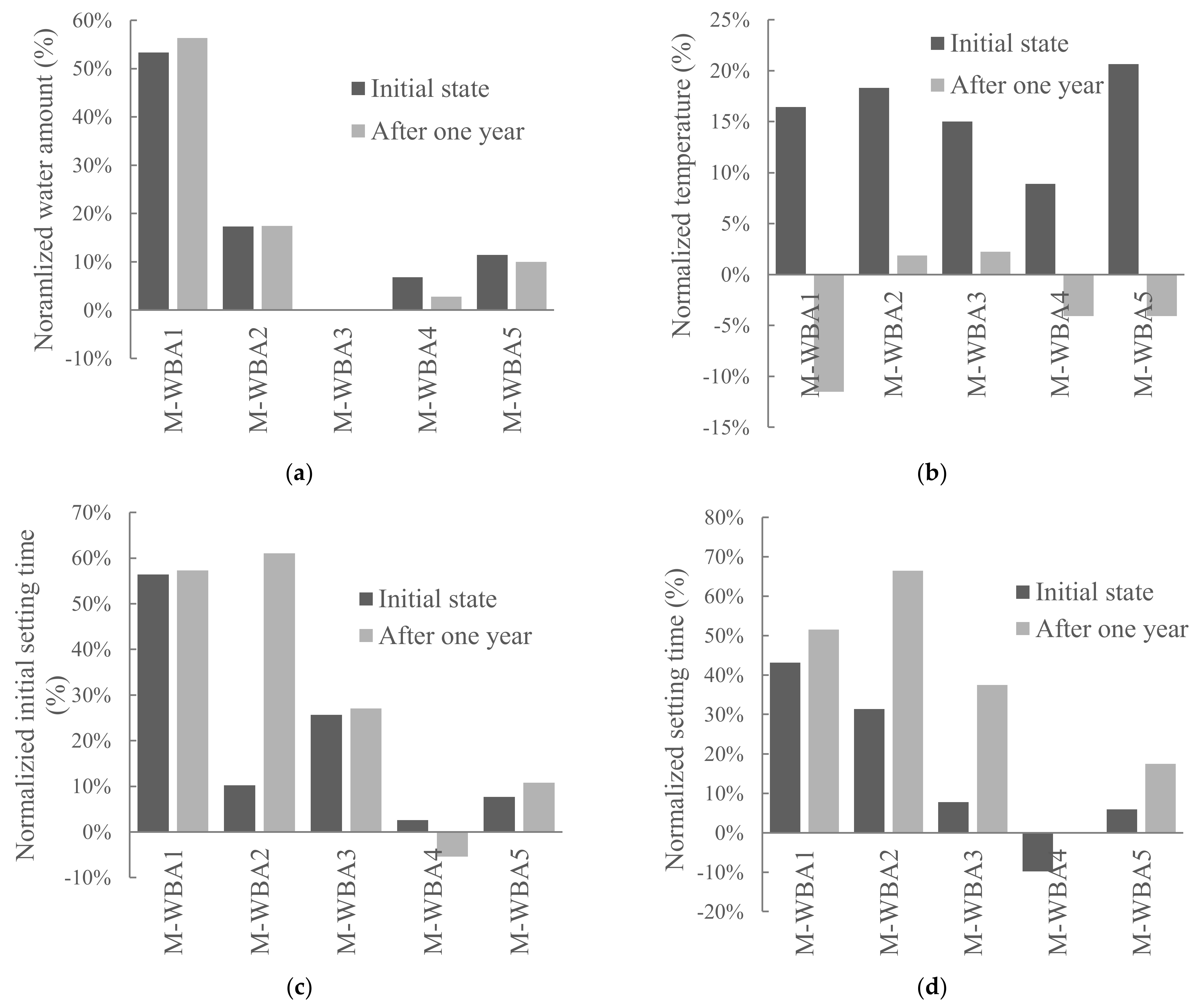 Materials 14 01632 g008