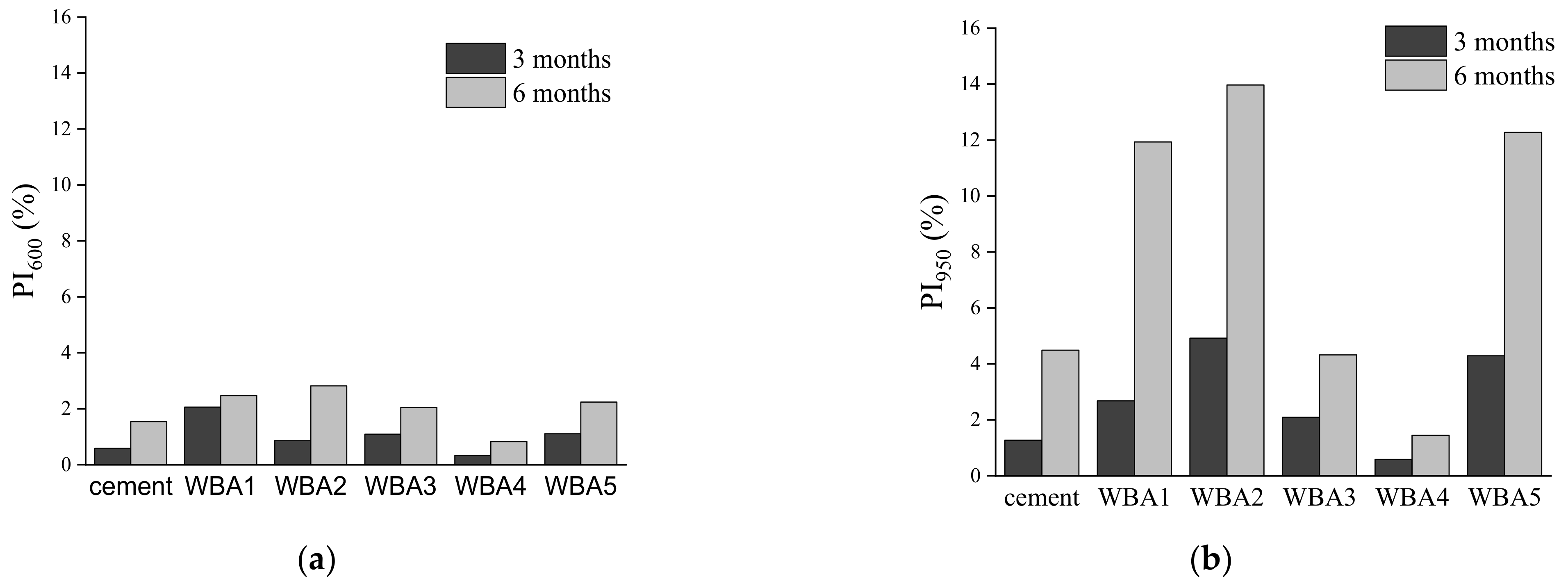 Materials 14 01632 g011