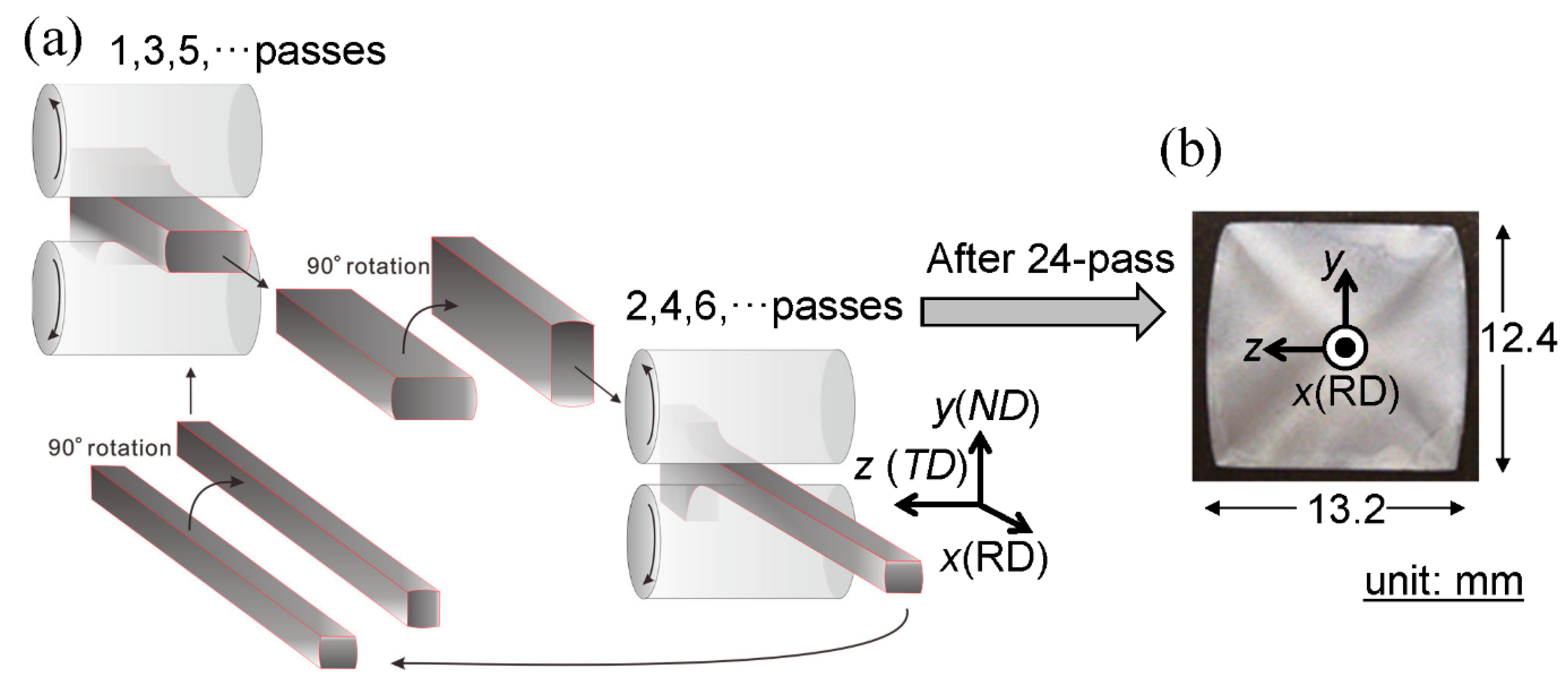 Materials 14 01634 g002 Materials 14 01634 g002