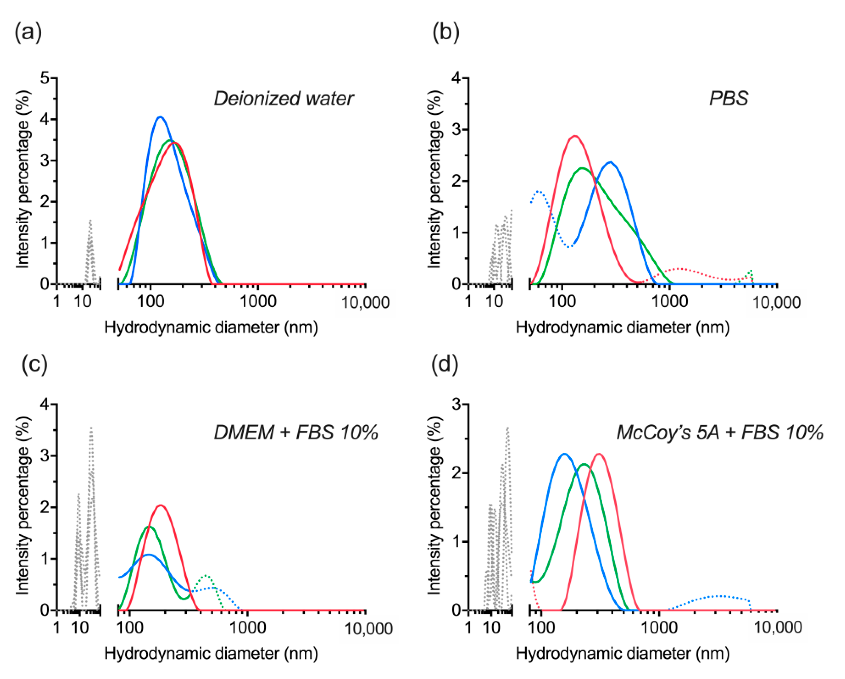 Materials 14 01657 g007