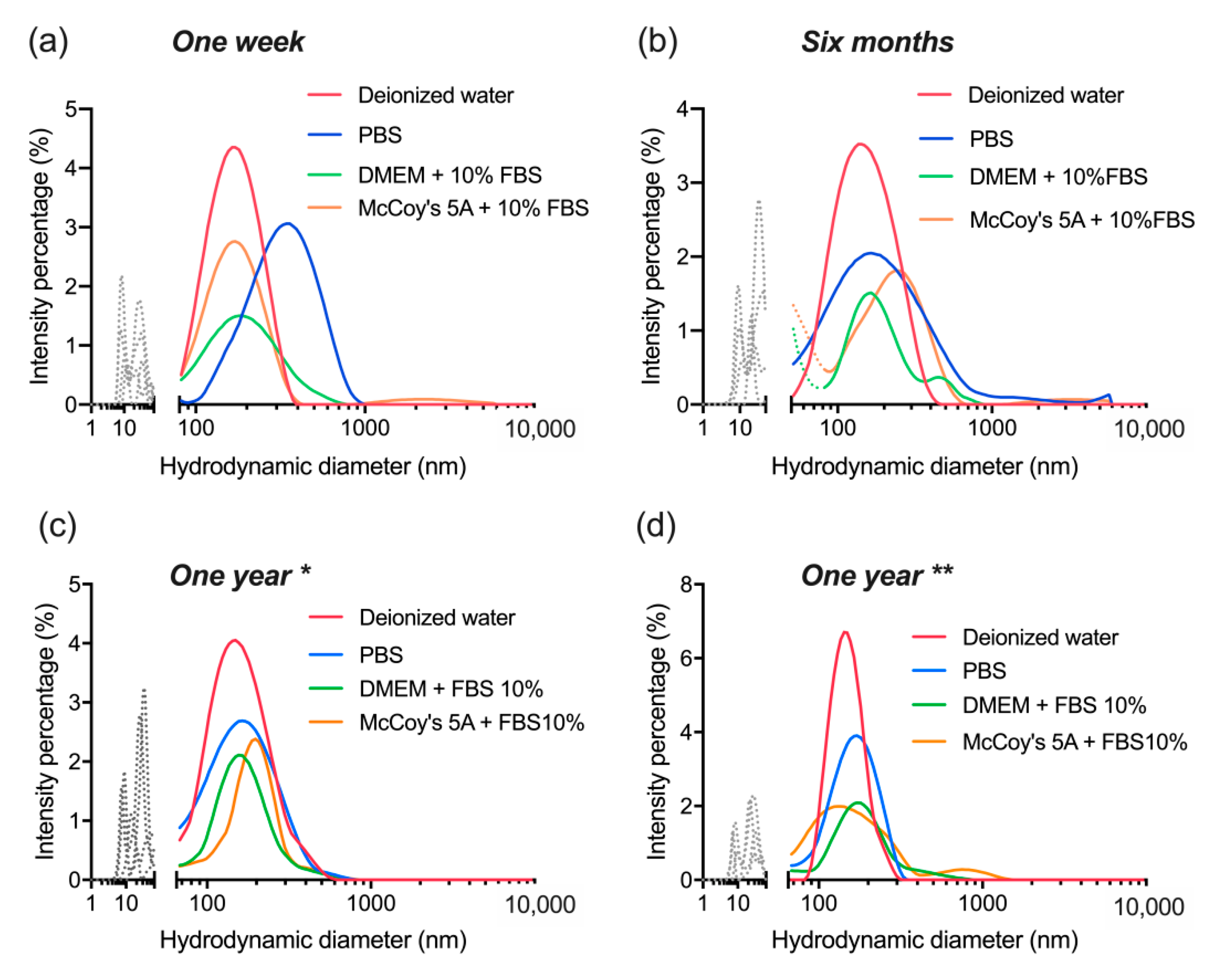Materials 14 01657 g010