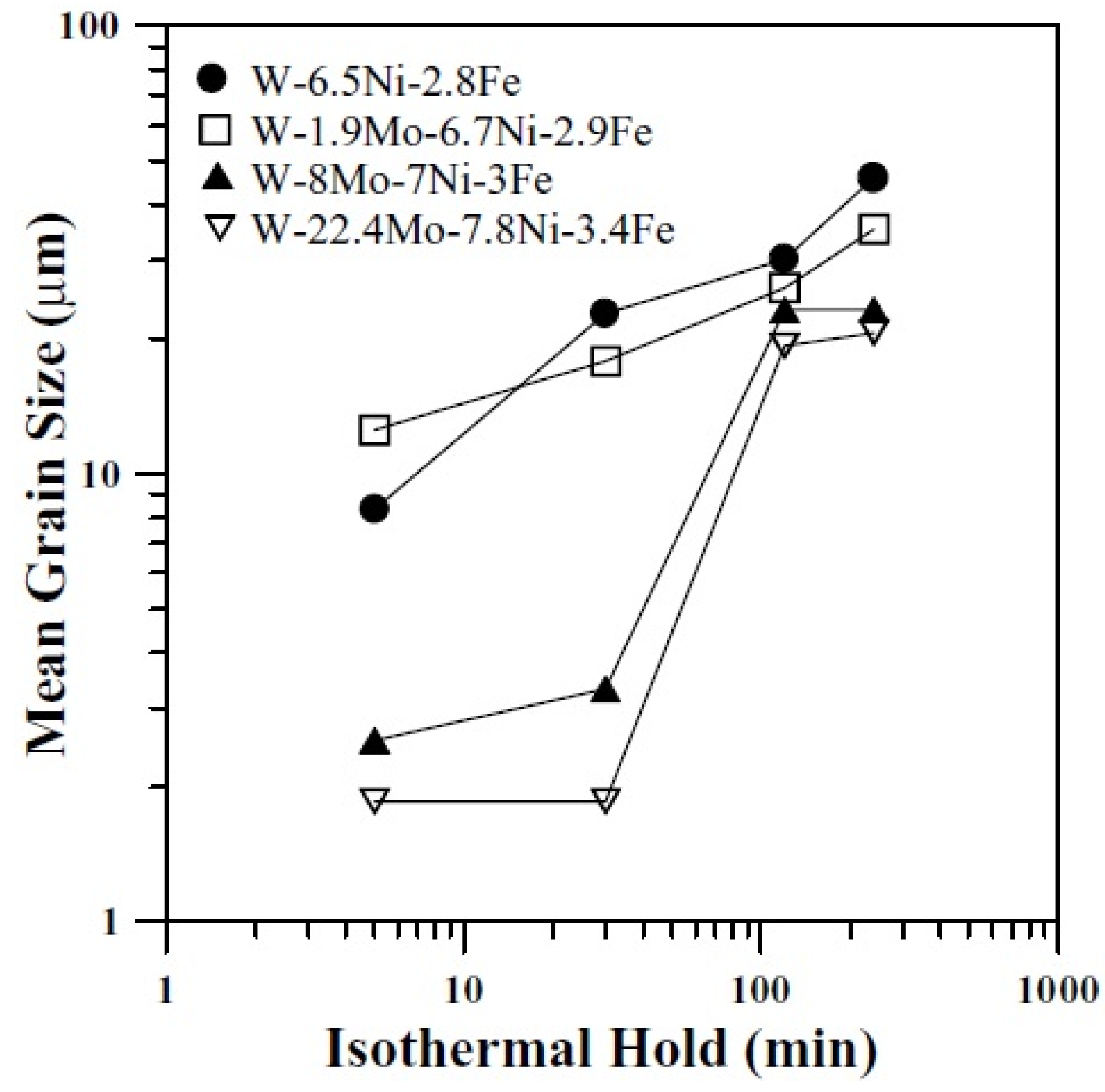 Materials 14 01660 g005