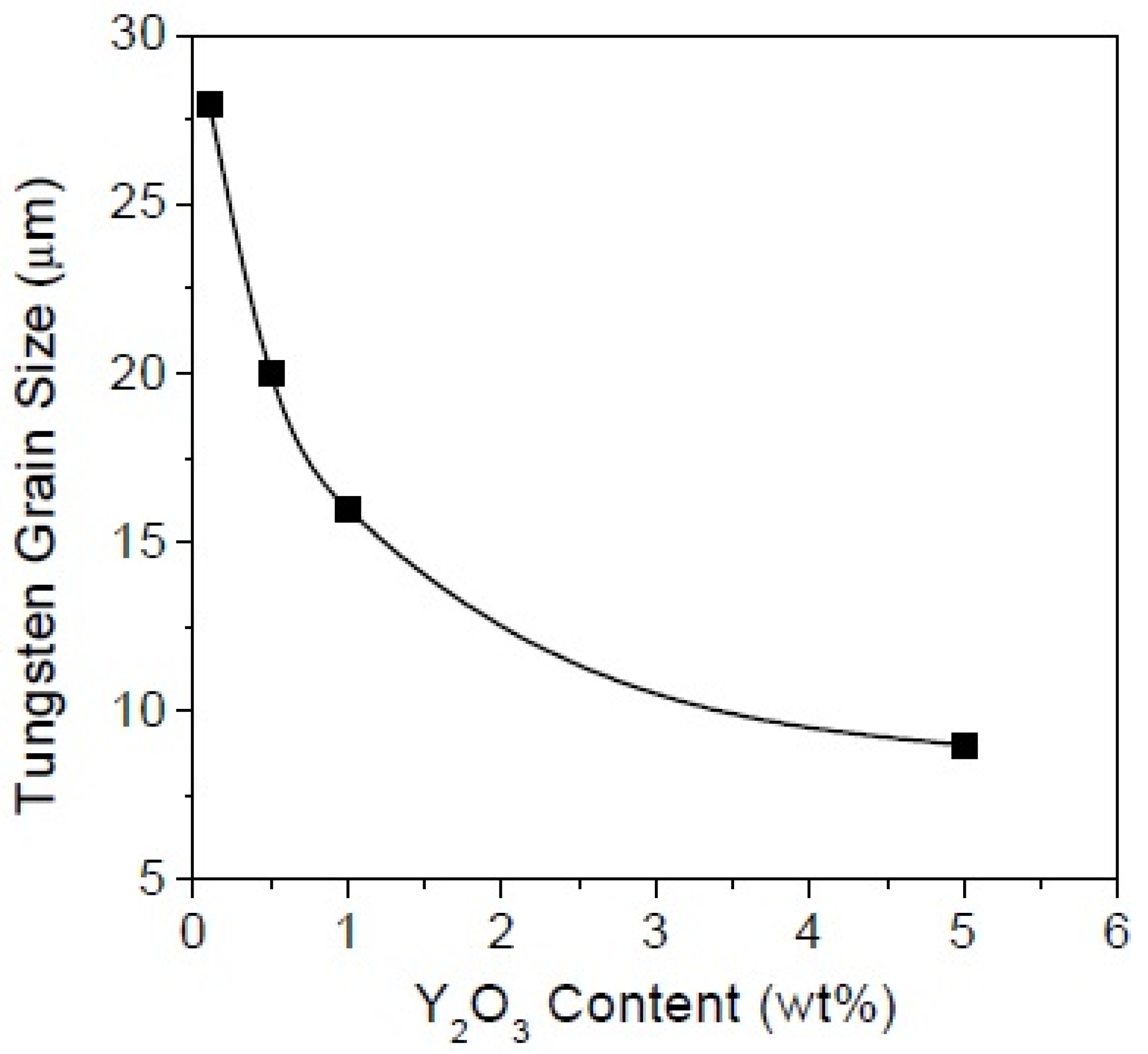Materials 14 01660 g012