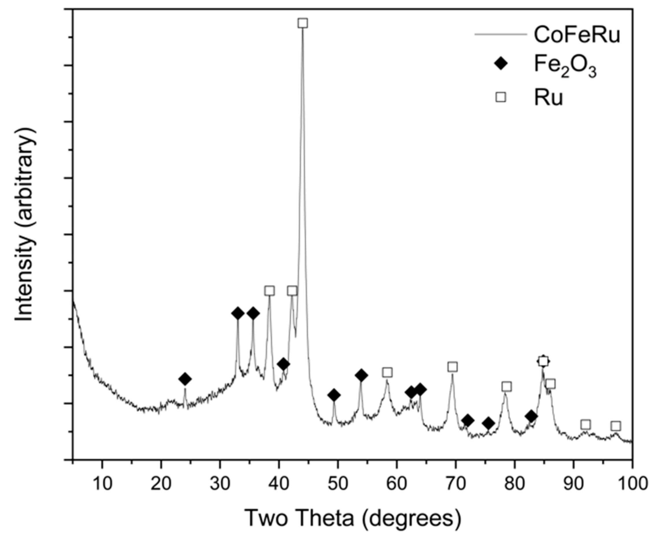 Materials 14 01662 g002
